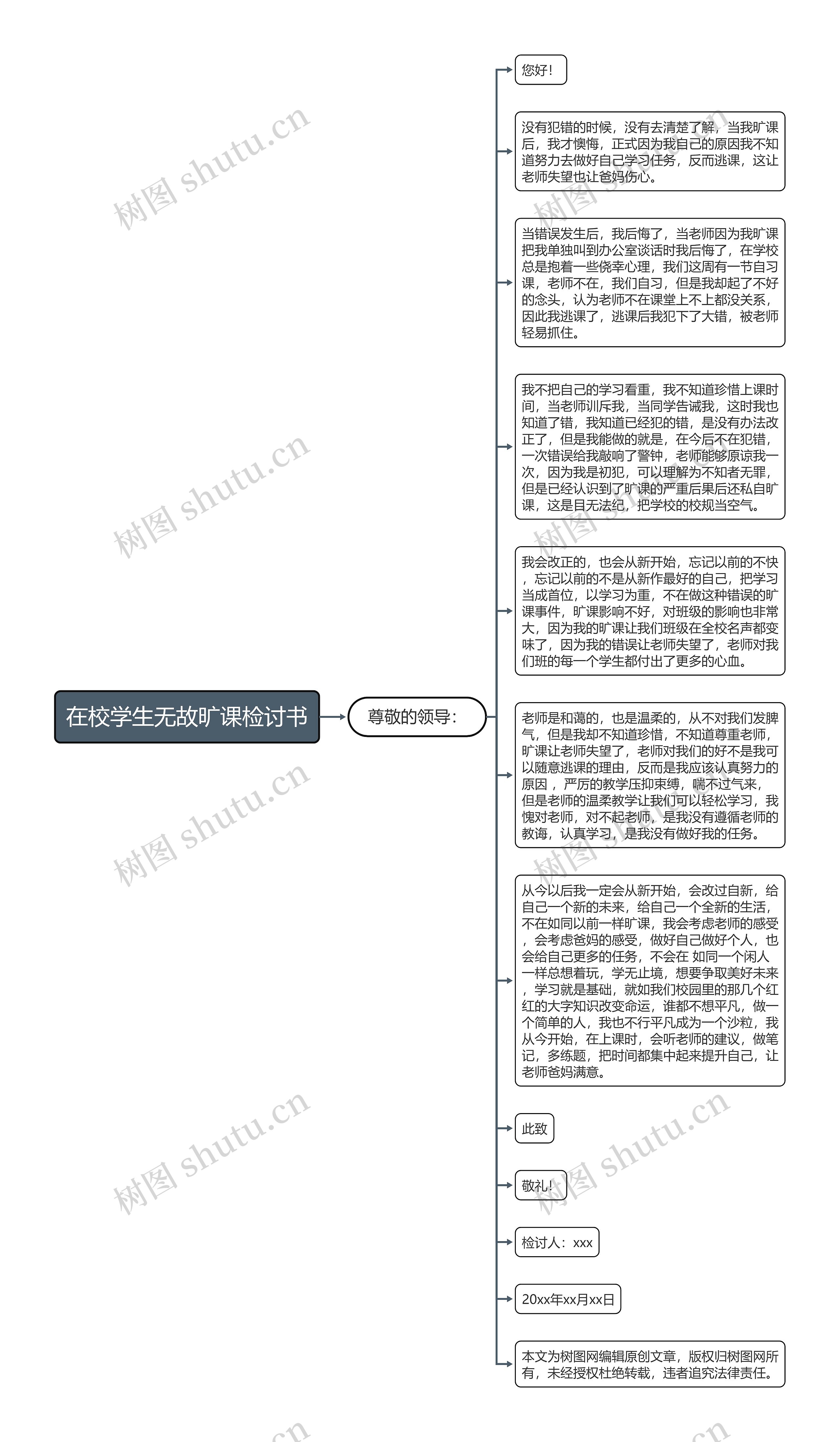 在校学生无故旷课检讨书
