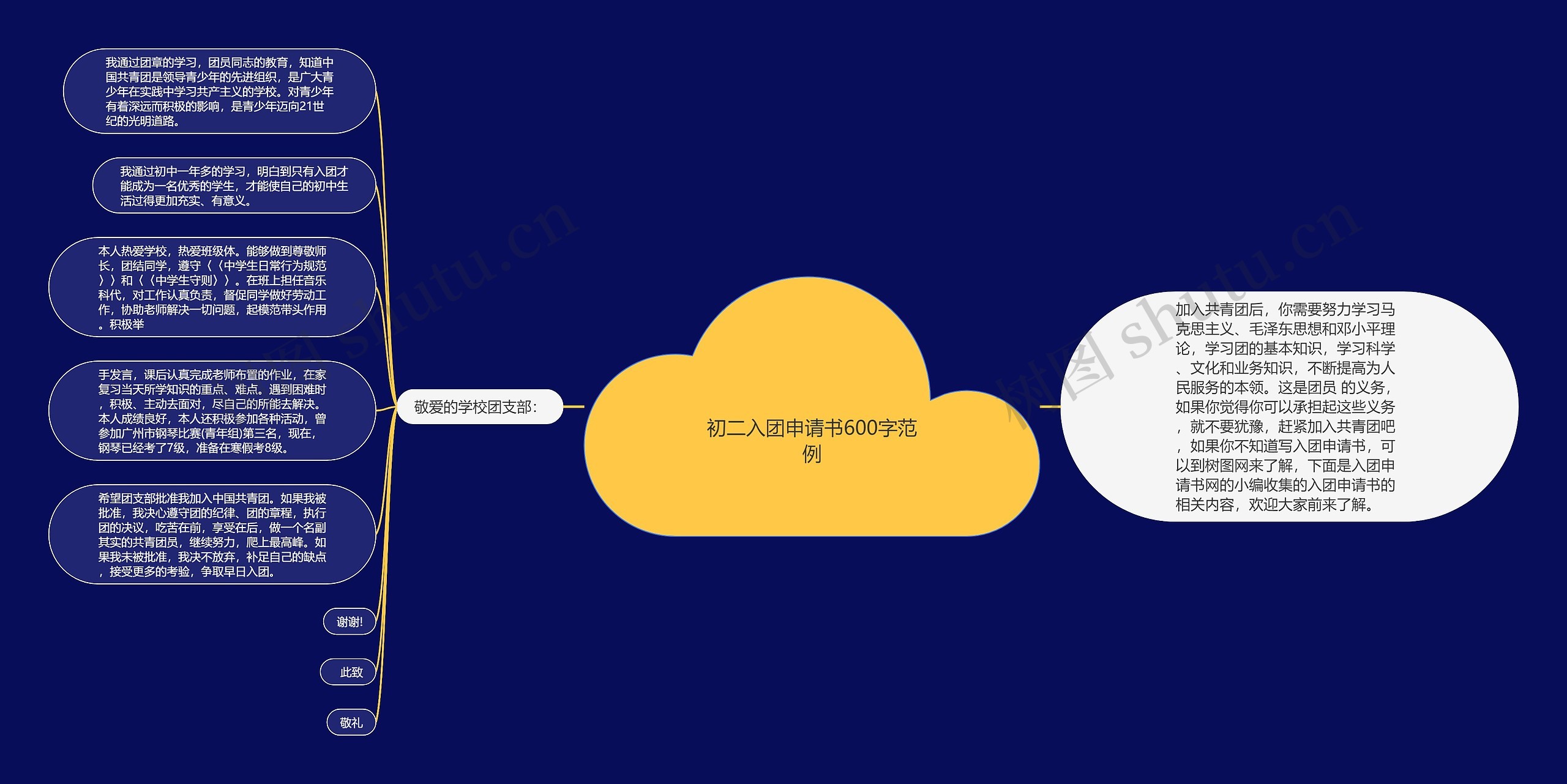 初二入团申请书600字范例思维导图