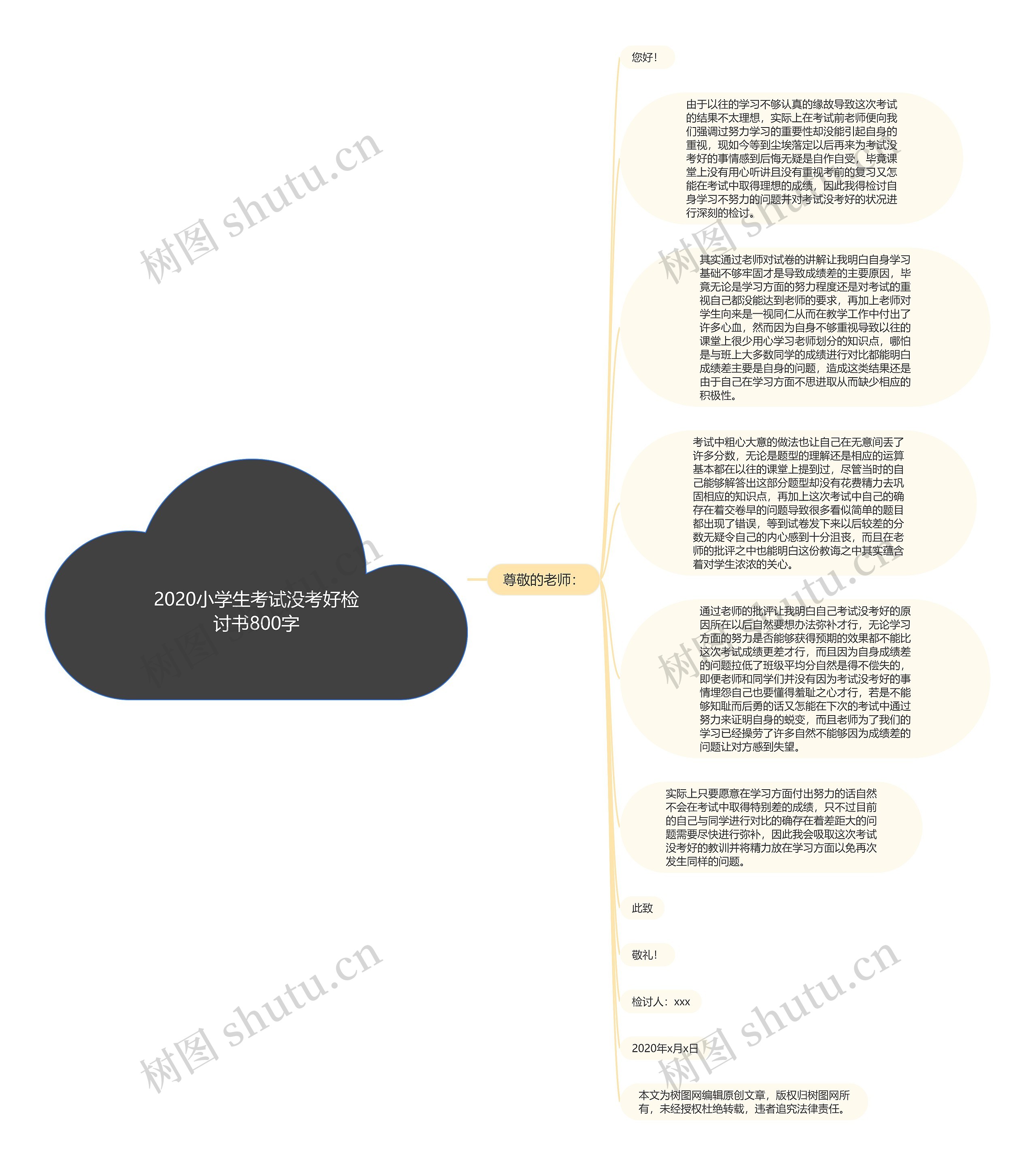 2020小学生考试没考好检讨书800字思维导图