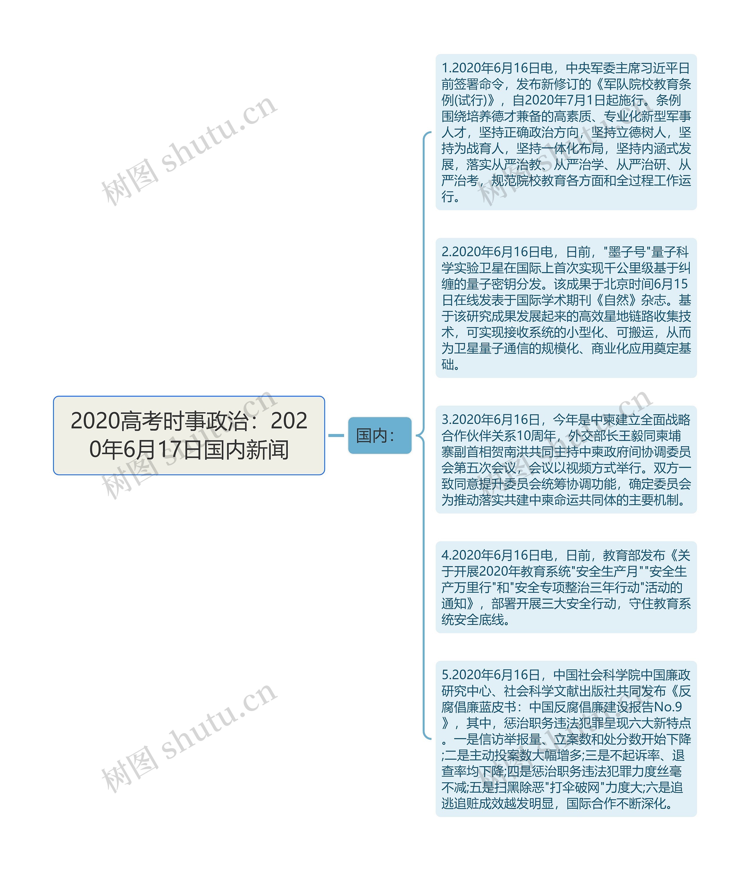 2020高考时事政治：2020年6月17日国内新闻