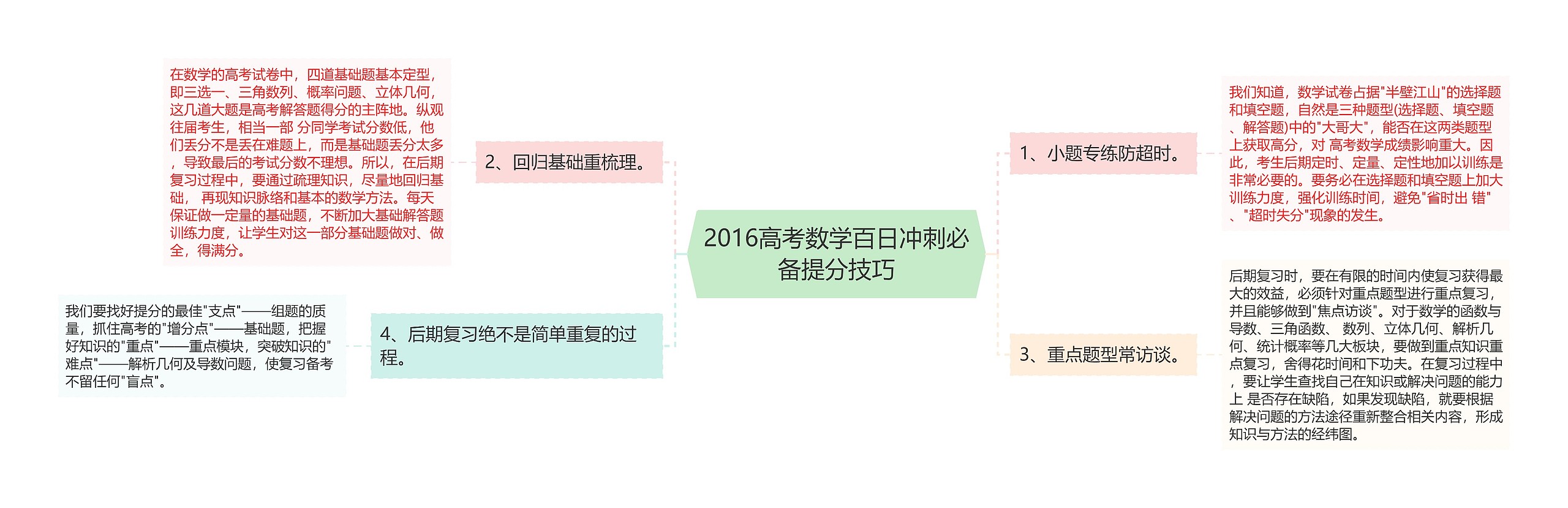 2016高考数学百日冲刺必备提分技巧