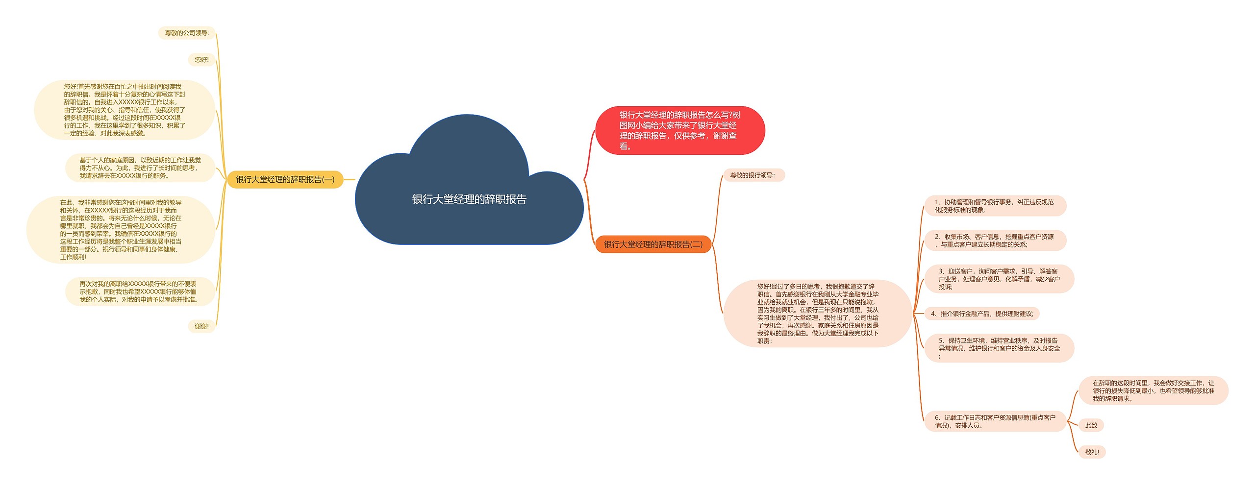 银行大堂经理的辞职报告思维导图