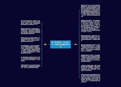 高二政治备考：2014年2月14日国内外最新时政热点