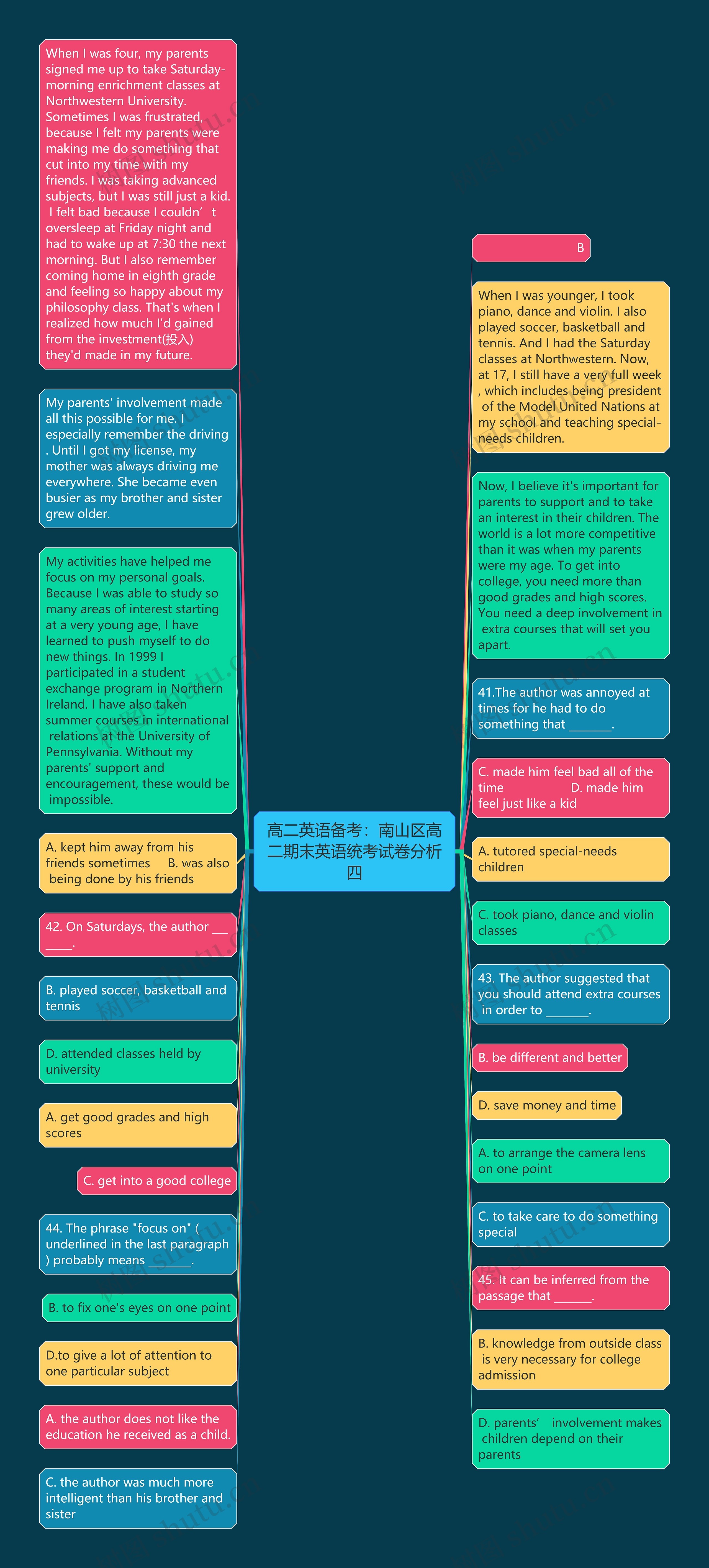 高二英语备考：南山区高二期末英语统考试卷分析四思维导图