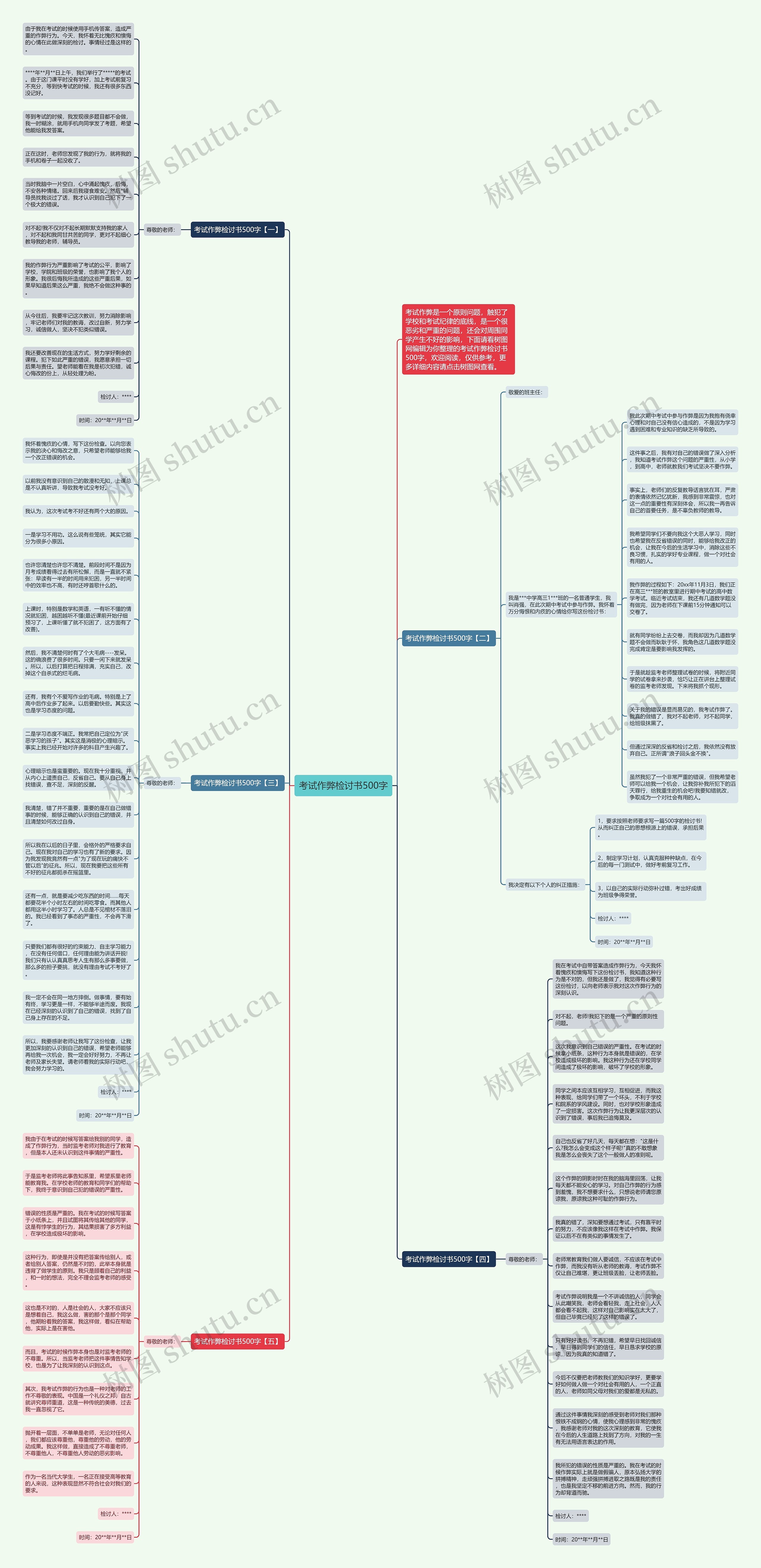 考试作弊检讨书500字思维导图