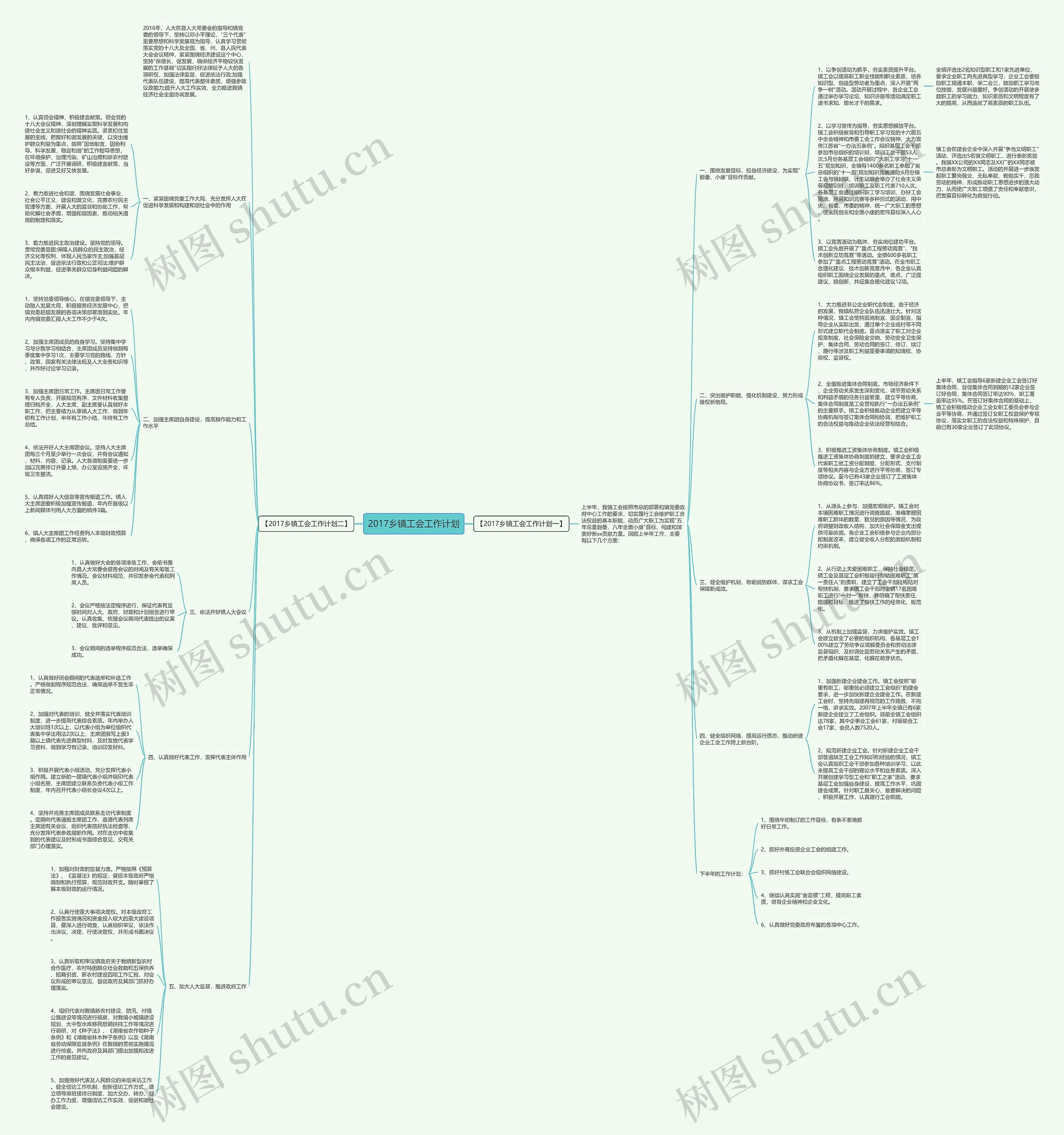 2017乡镇工会工作计划思维导图