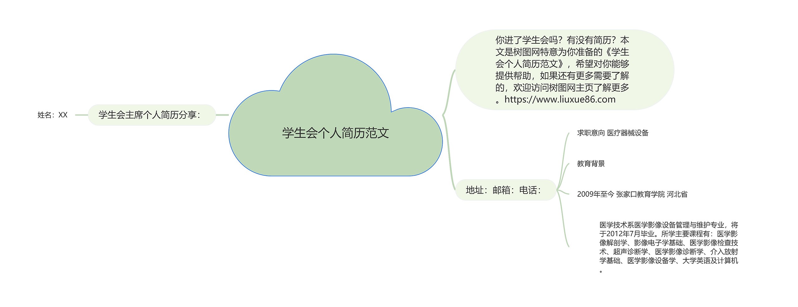 学生会个人简历范文思维导图