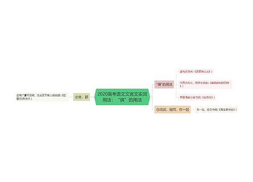 2020高考语文文言文实词用法：“俱”的用法