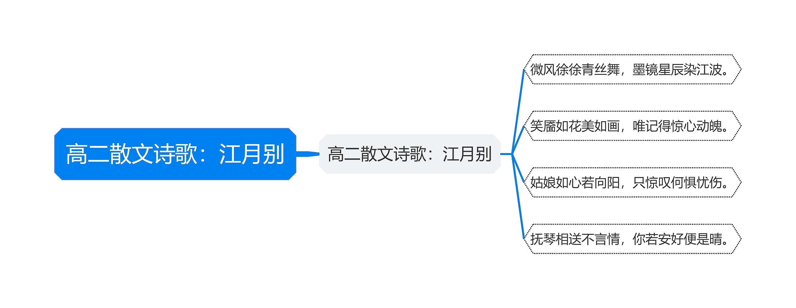 高二散文诗歌：江月别思维导图