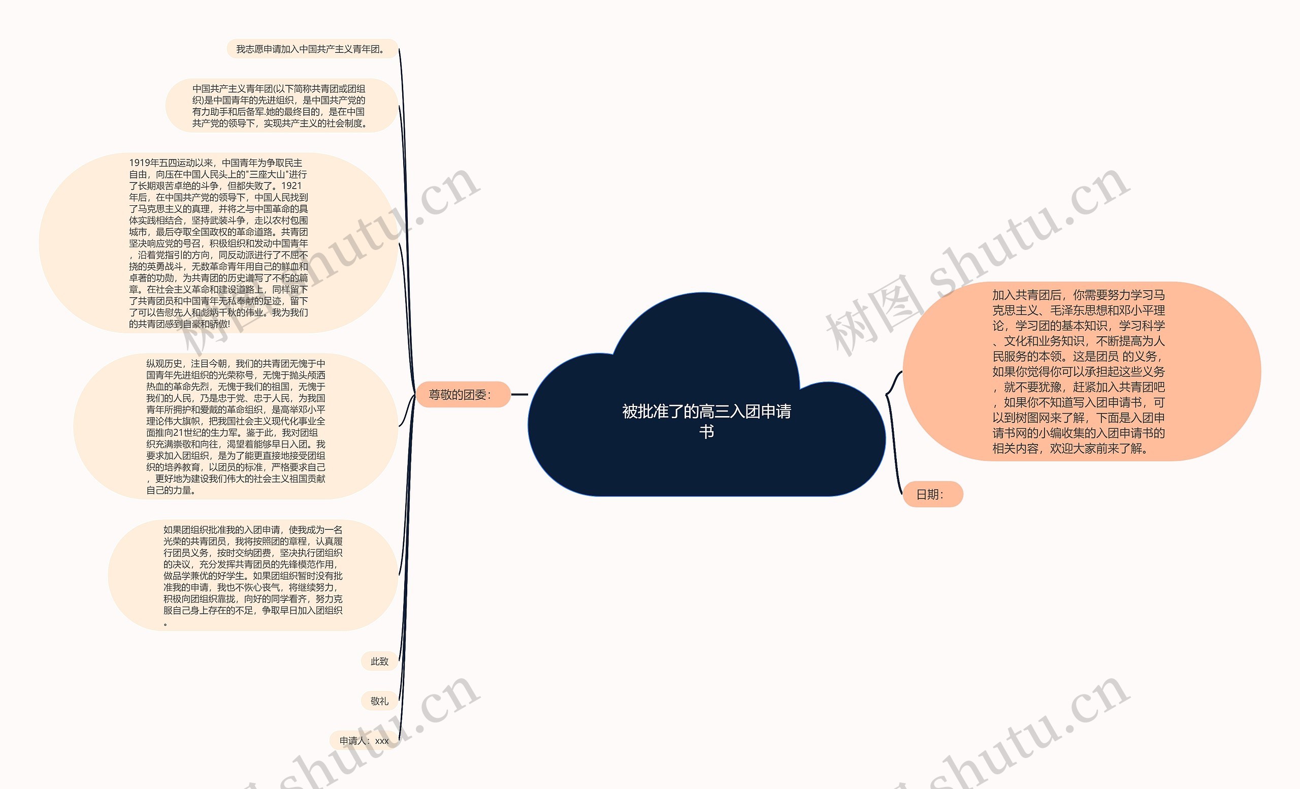 被批准了的高三入团申请书思维导图