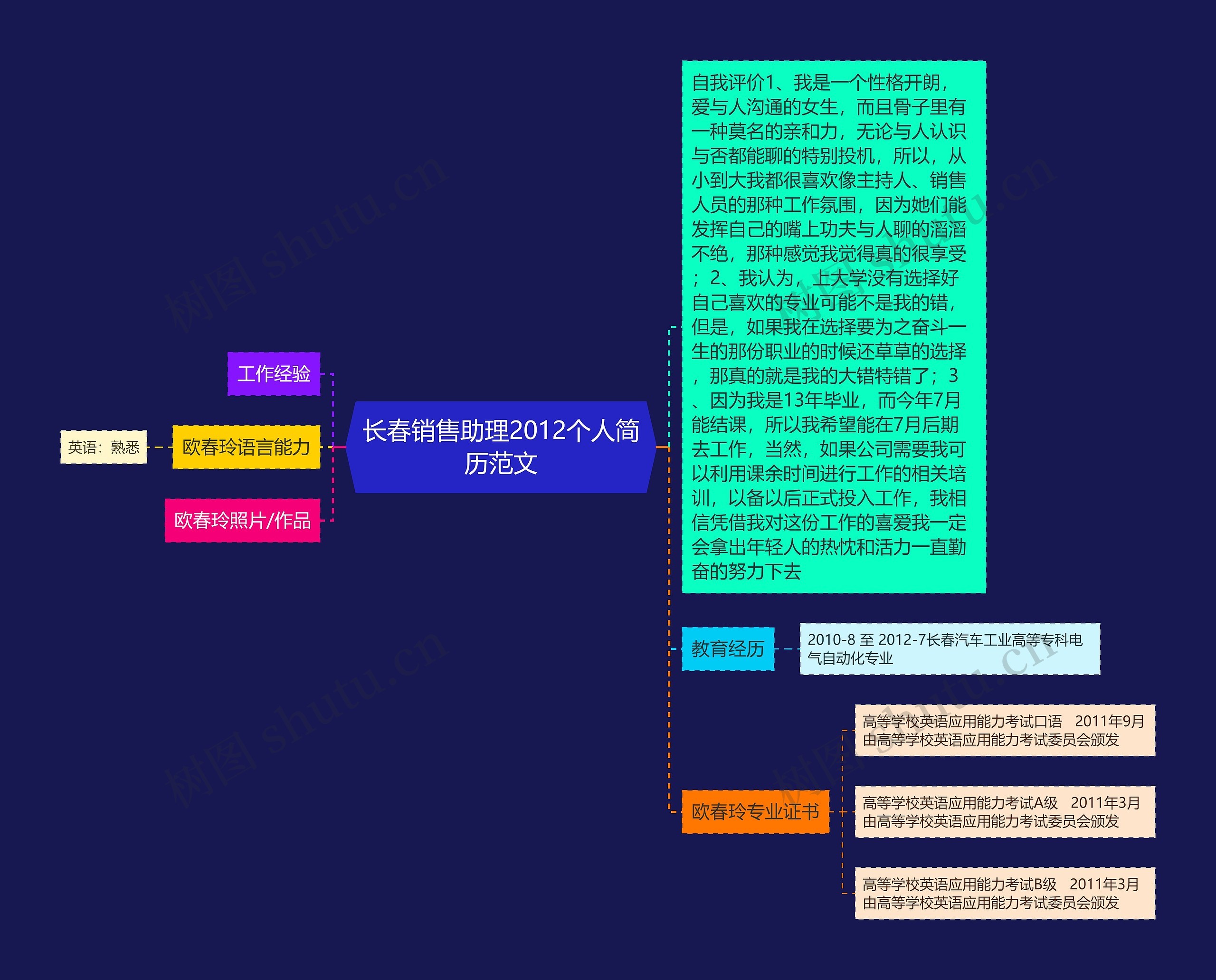 长春销售助理2012个人简历范文