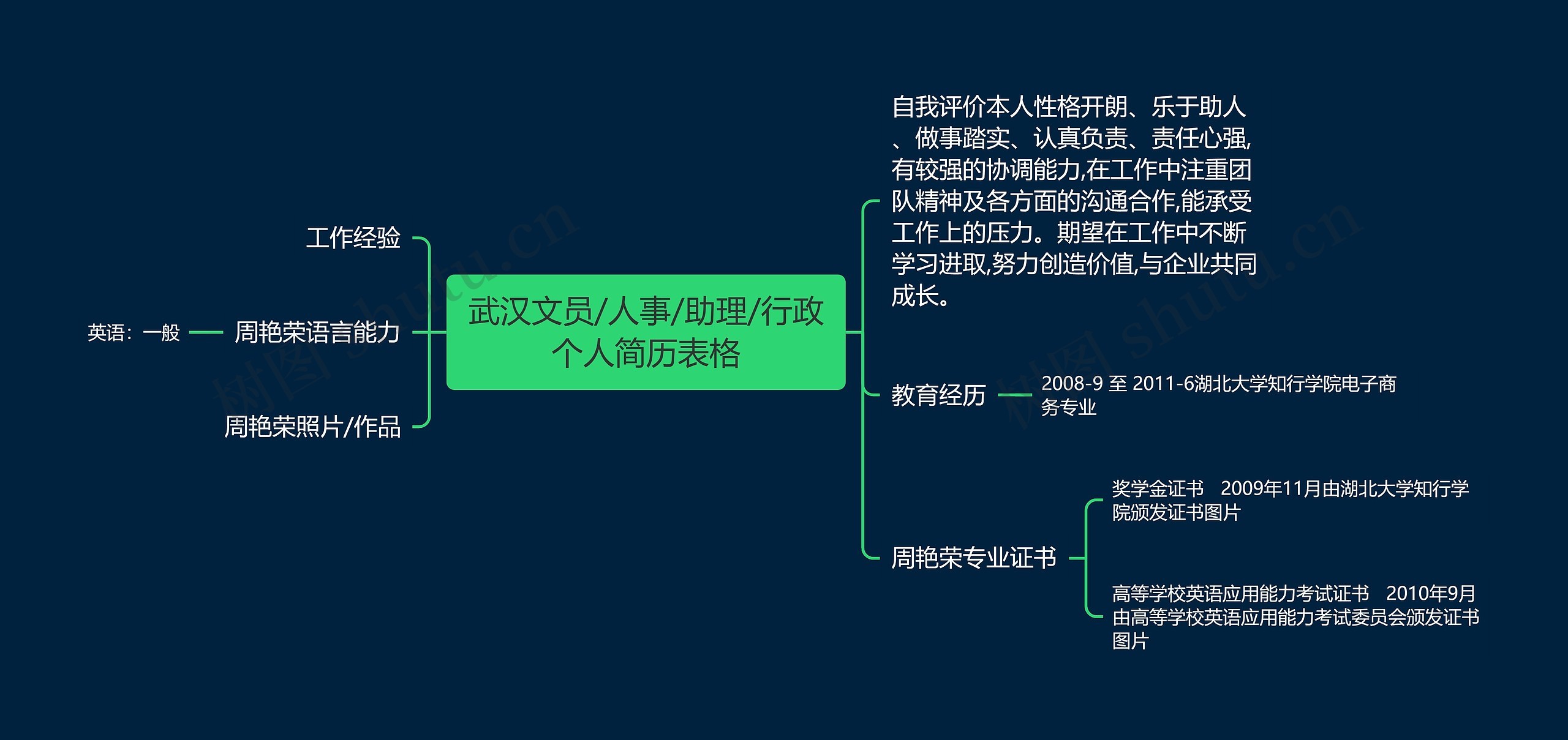 武汉文员/人事/助理/行政个人简历表格