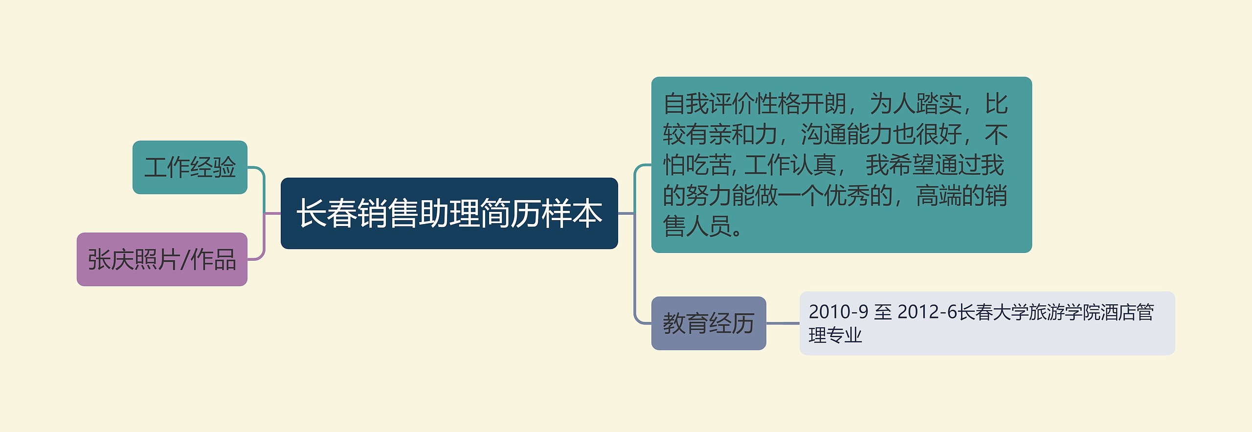 长春销售助理简历样本思维导图