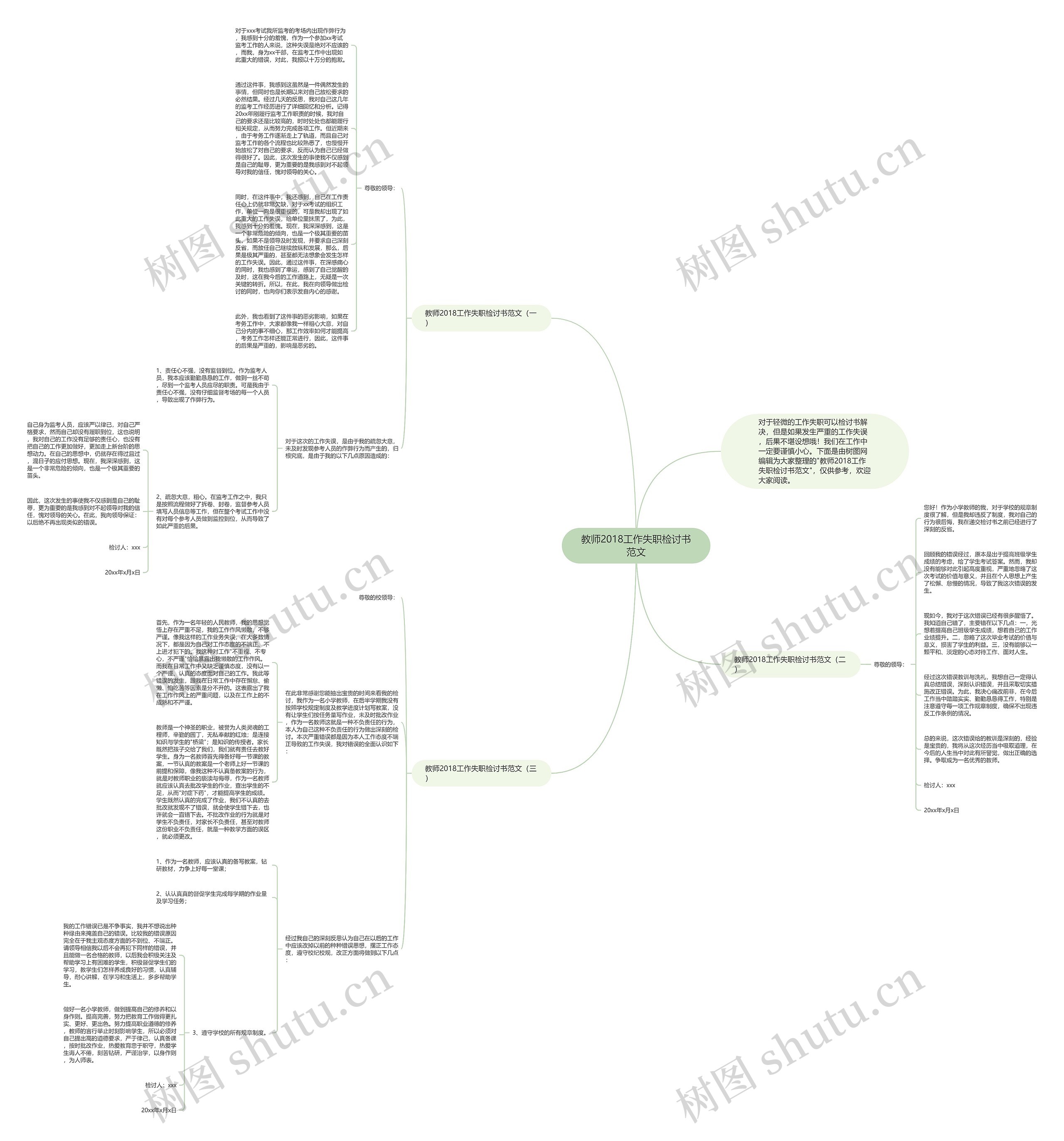 教师2018工作失职检讨书范文思维导图