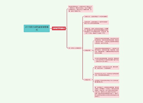 2019语文诗歌鉴赏答题模式