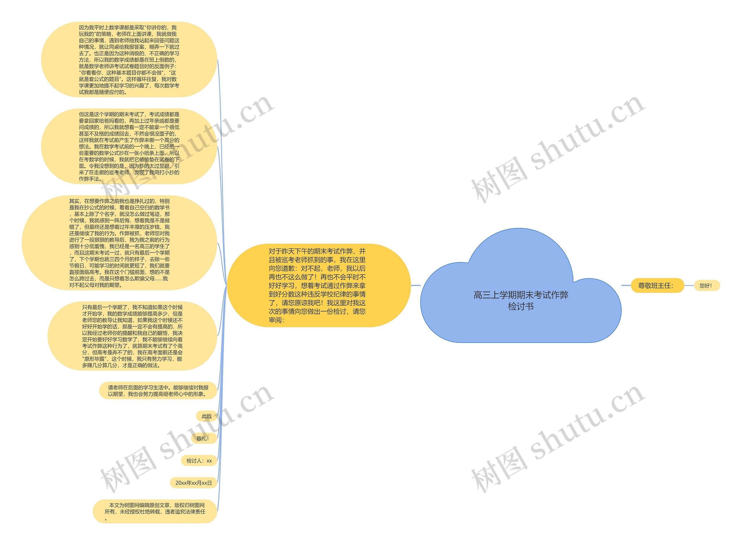 高三上学期期末考试作弊检讨书思维导图