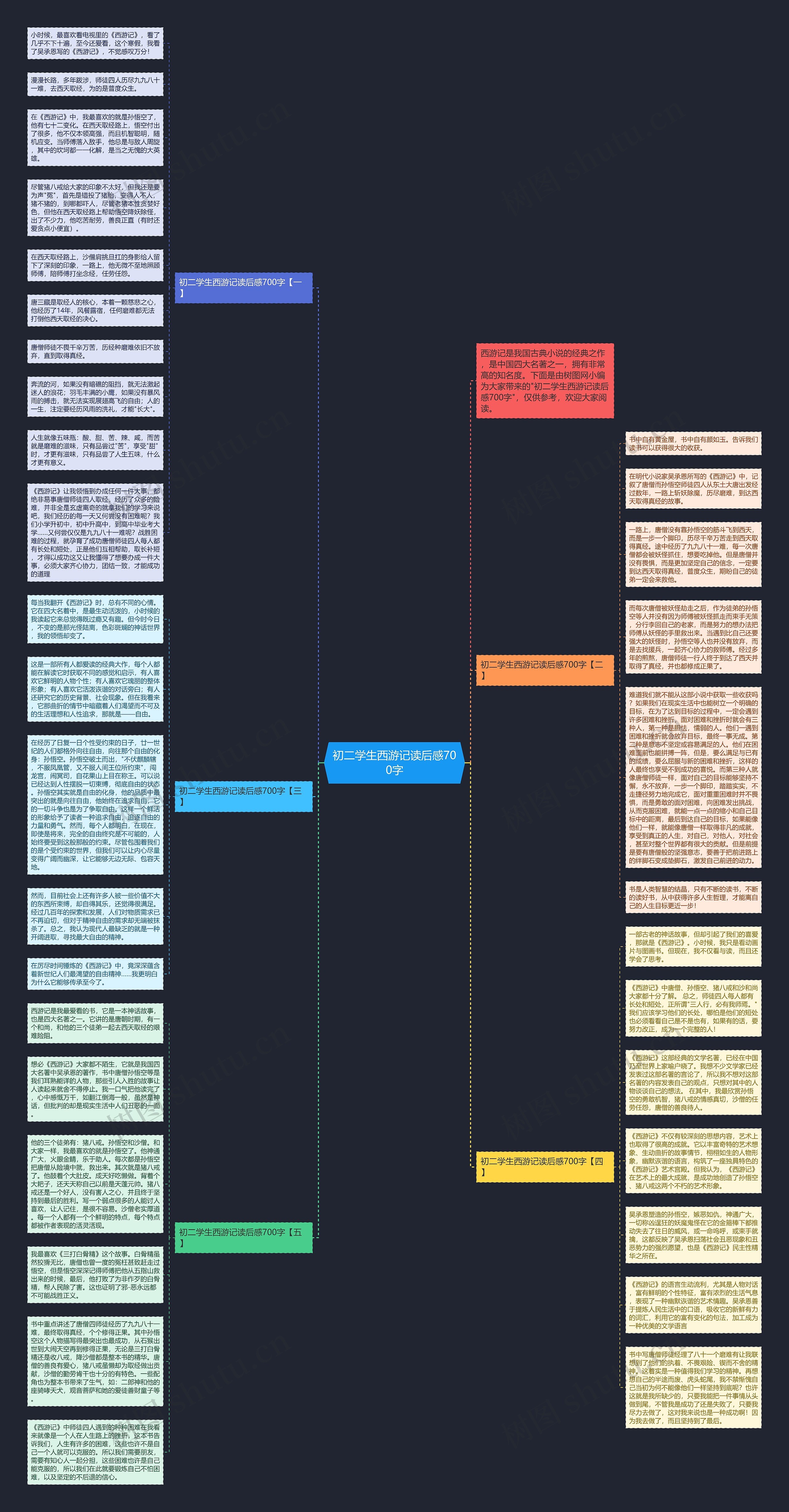 初二学生西游记读后感700字思维导图