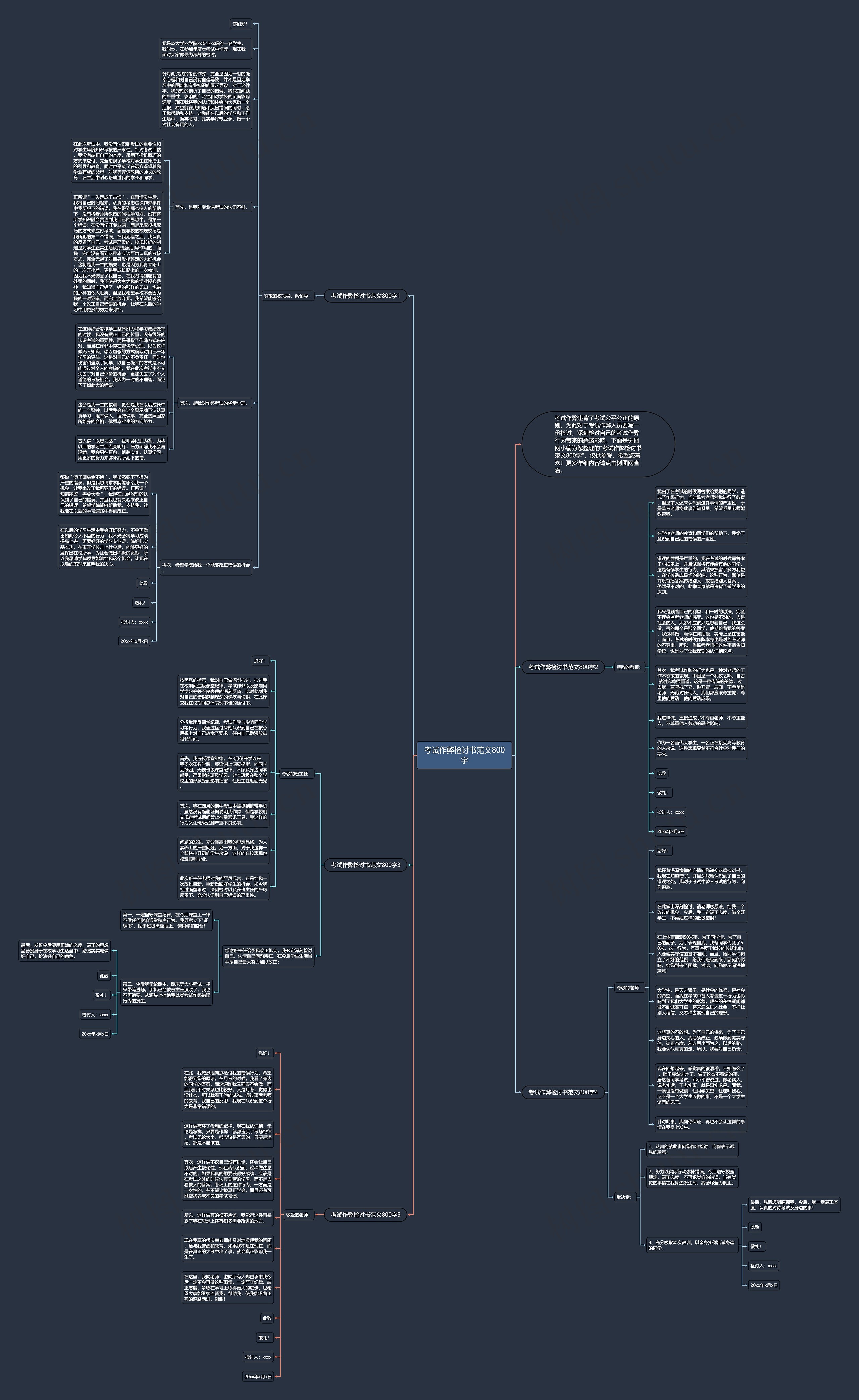考试作弊检讨书范文800字思维导图