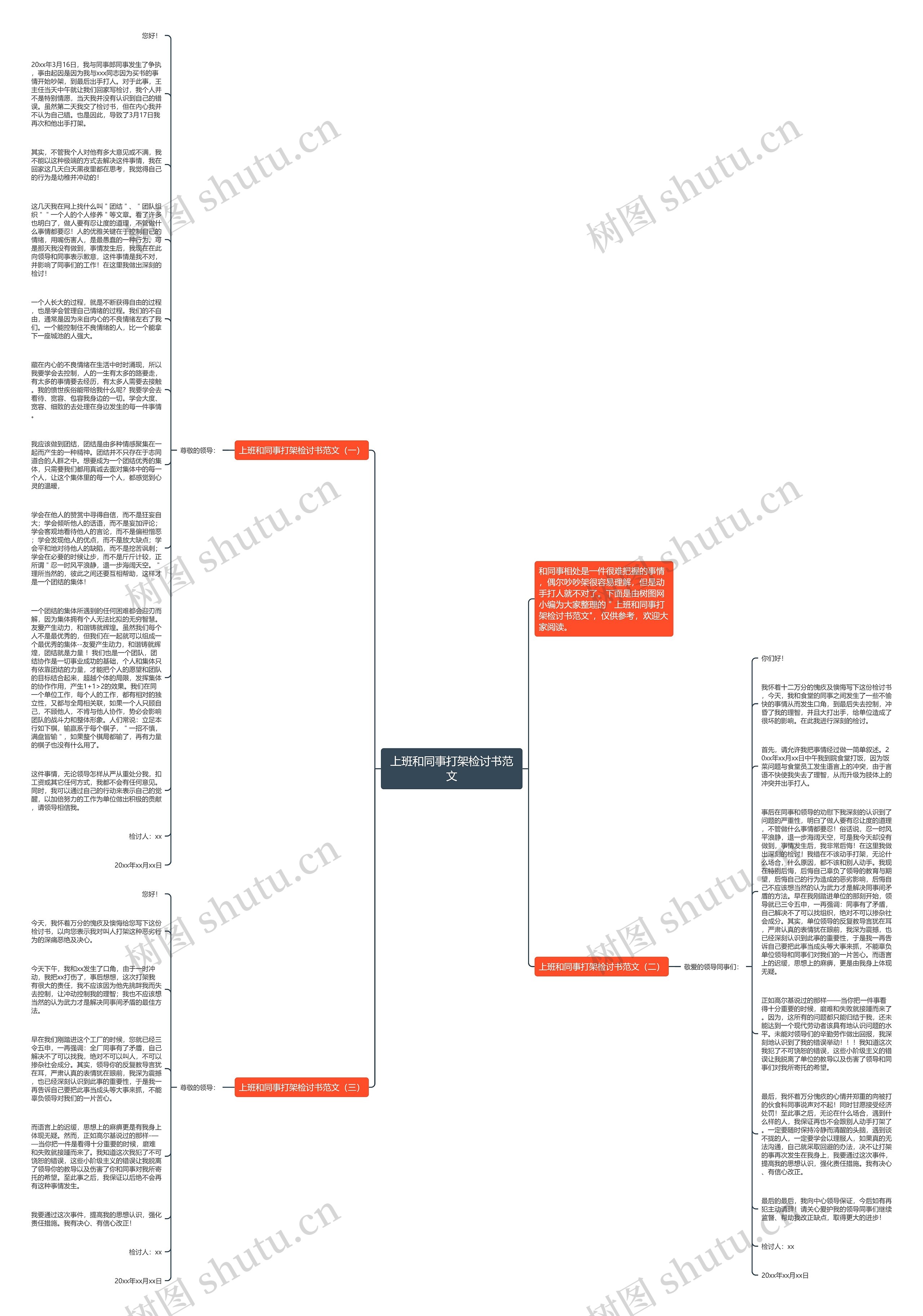 上班和同事打架检讨书范文思维导图