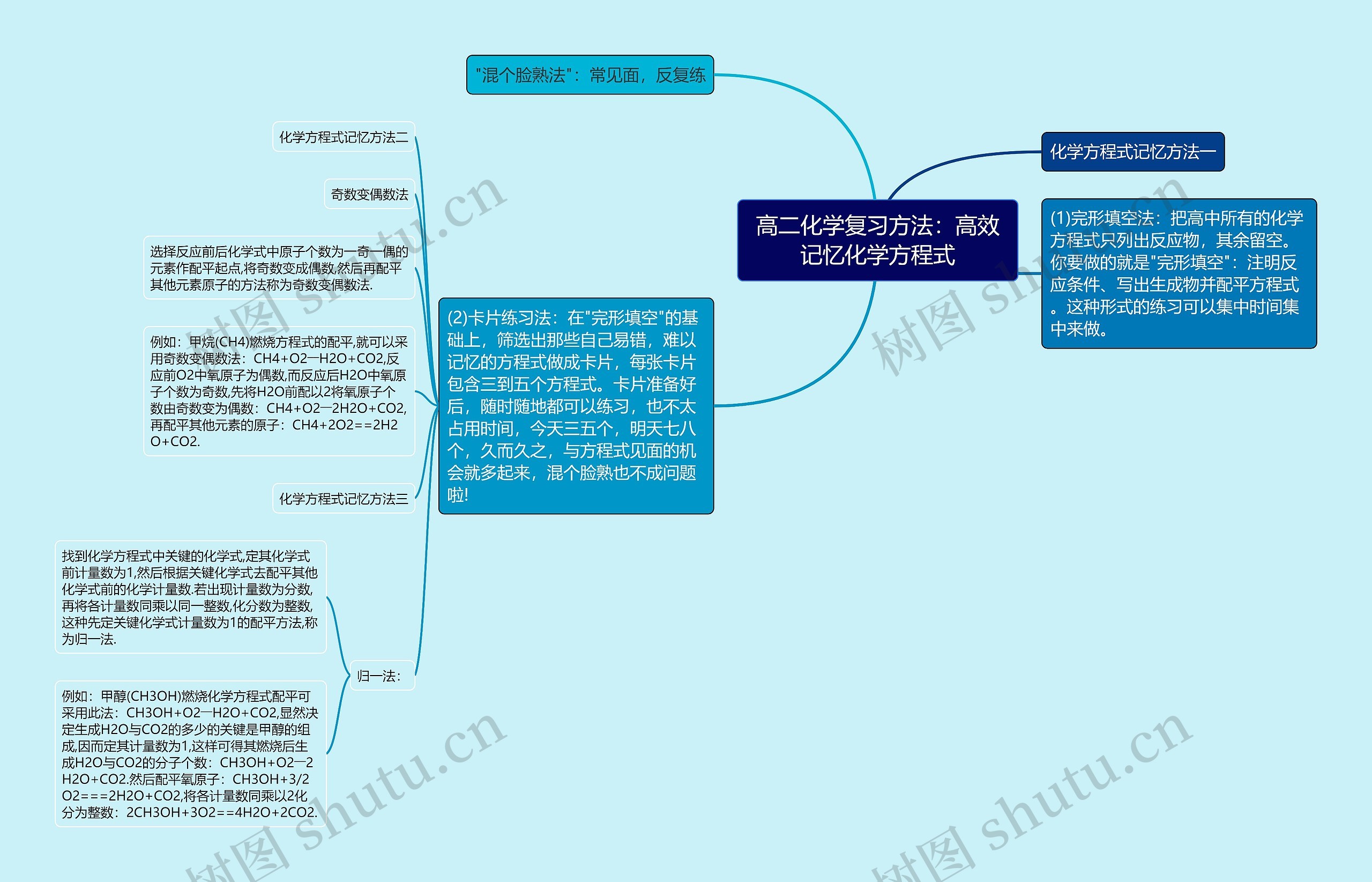 高二化学复习方法：高效记忆化学方程式