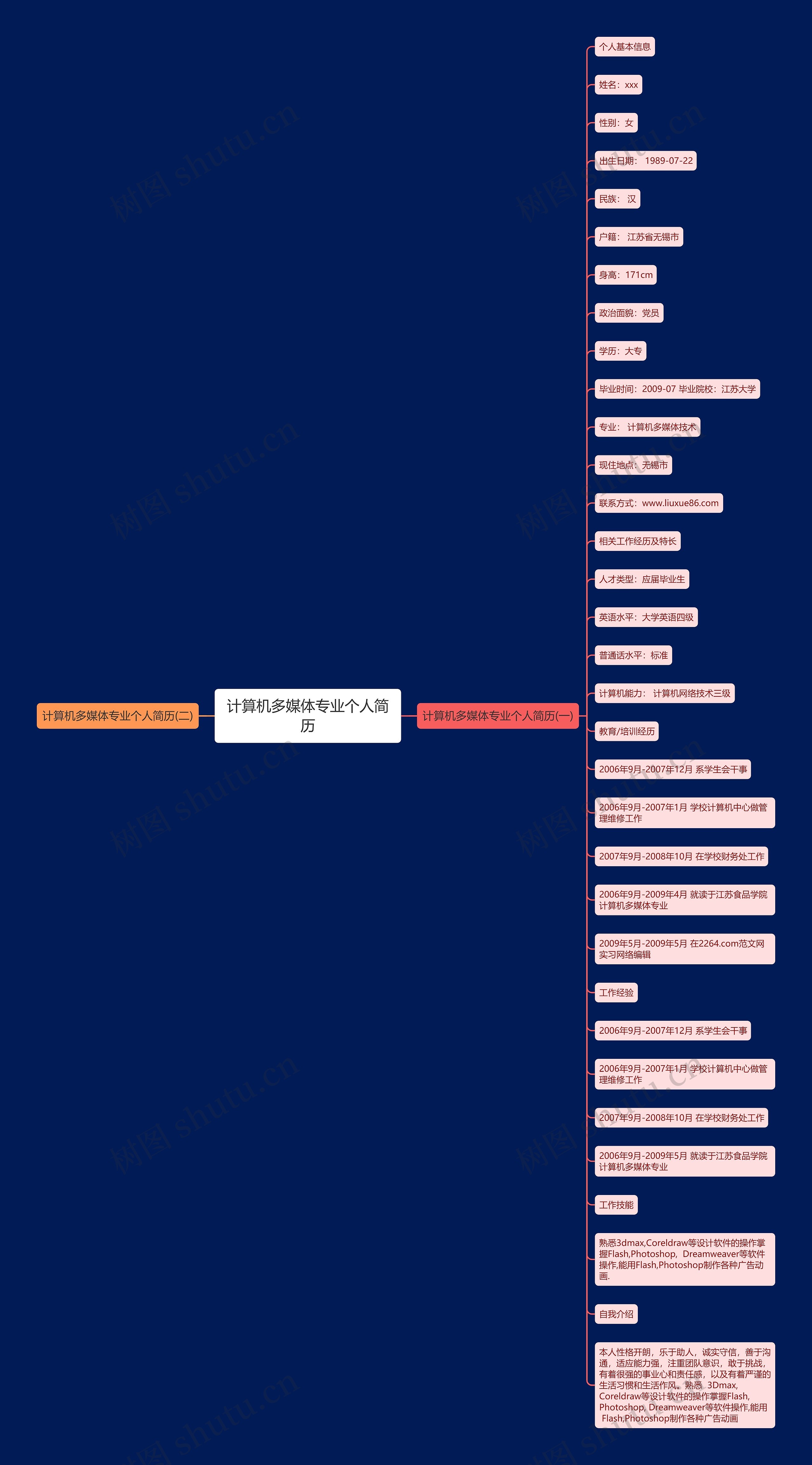 计算机多媒体专业个人简历思维导图