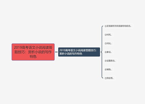 2019高考语文小说阅读答题技巧：赏析小说的写作特色