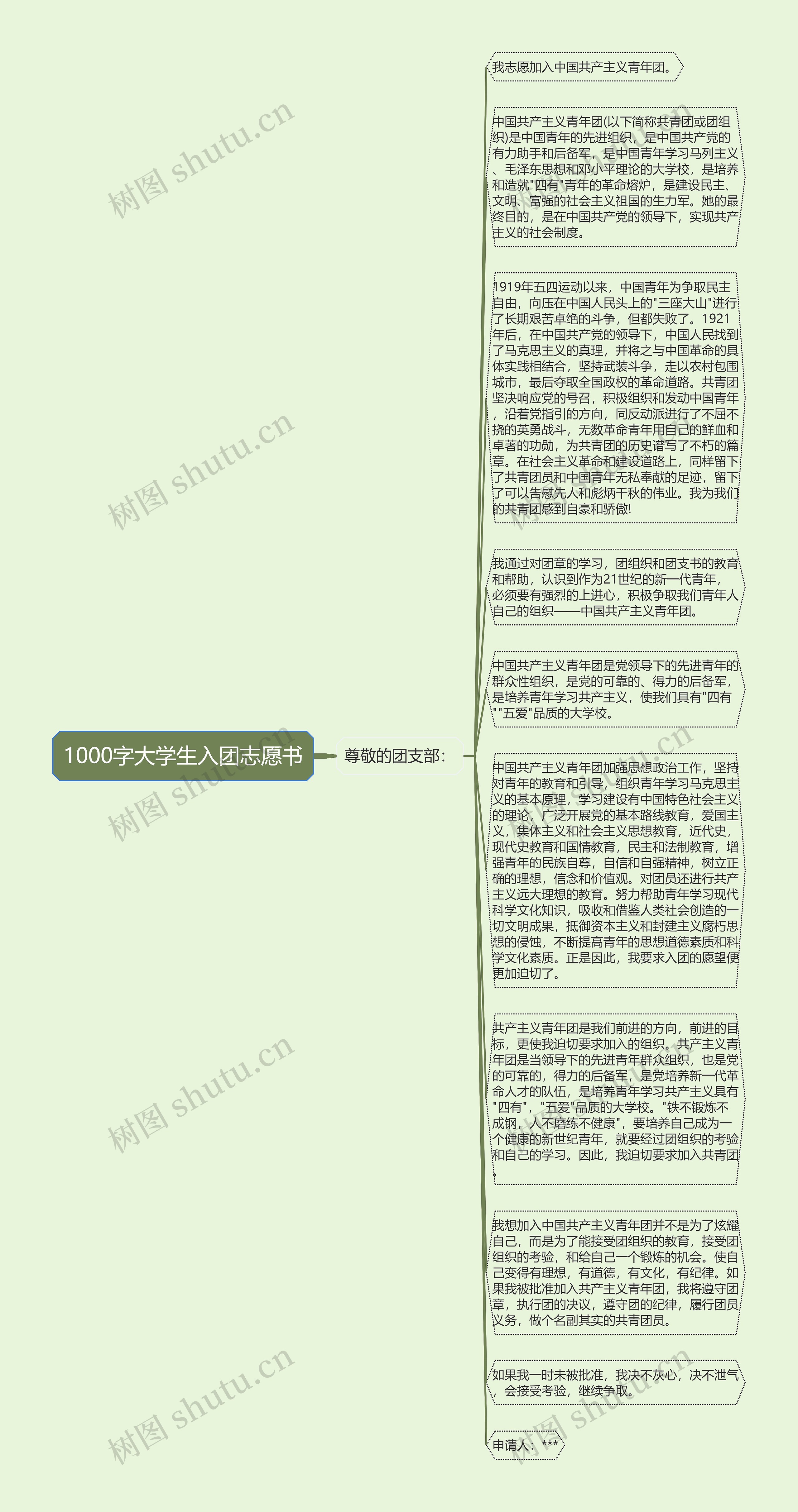 1000字大学生入团志愿书