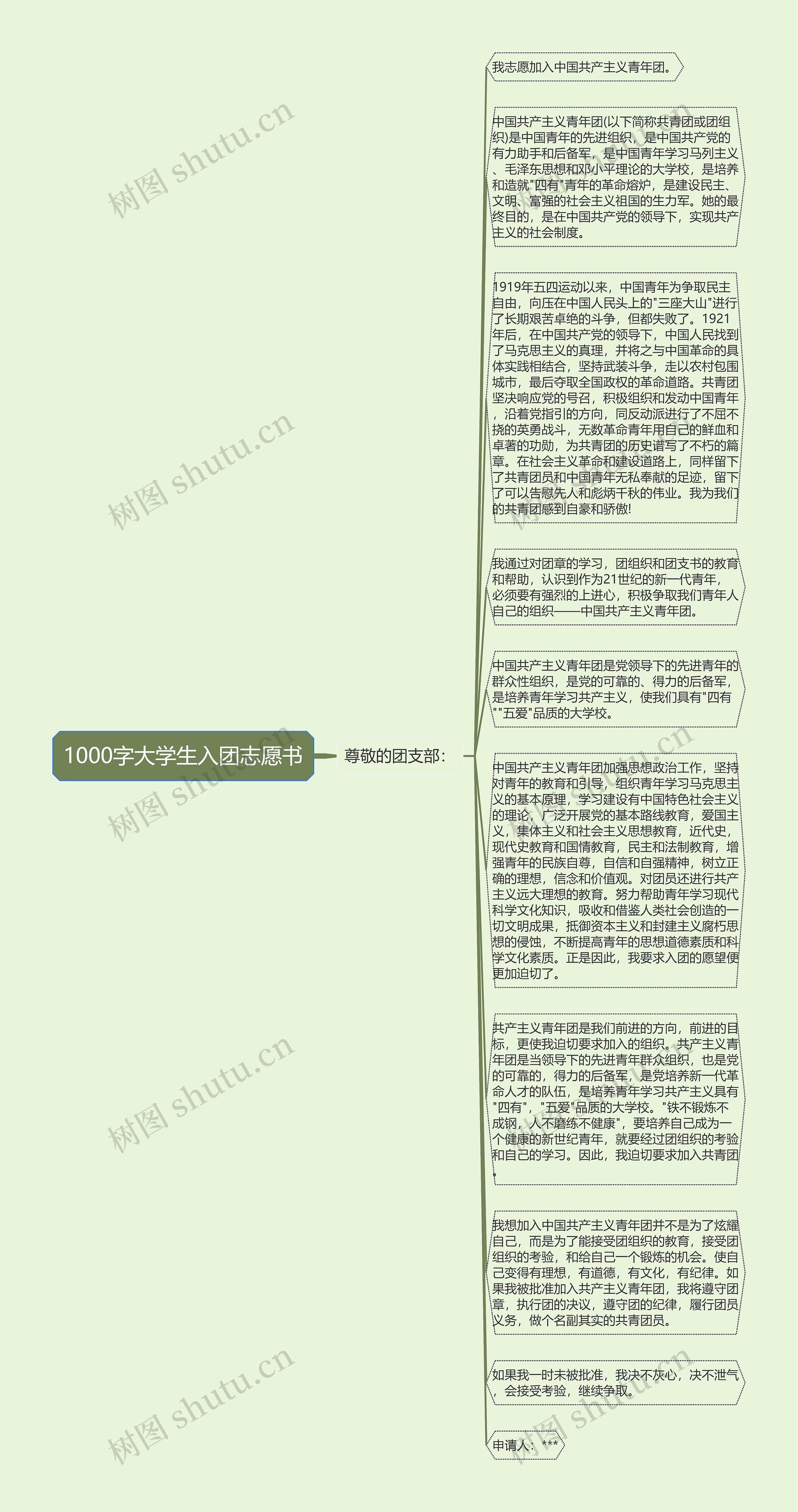 1000字大学生入团志愿书思维导图