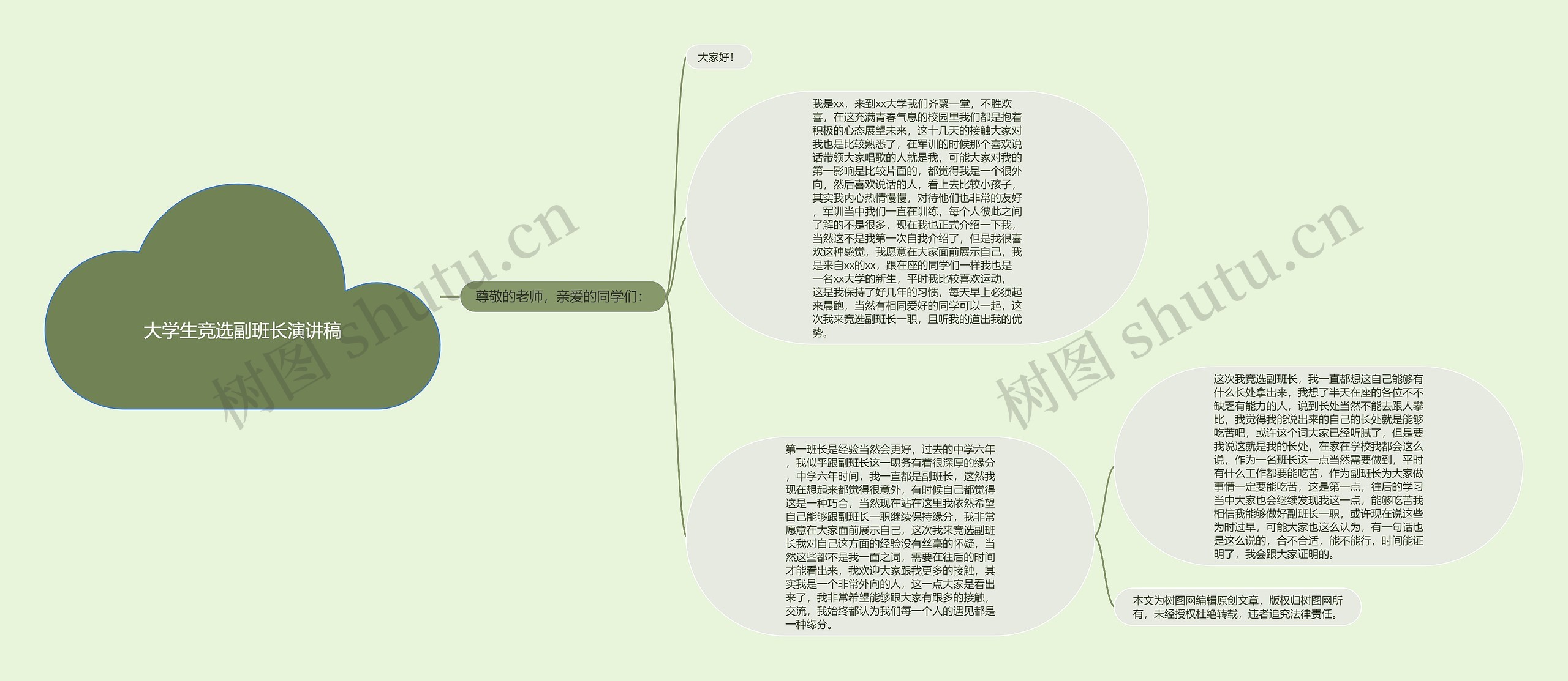 大学生竞选副班长演讲稿思维导图