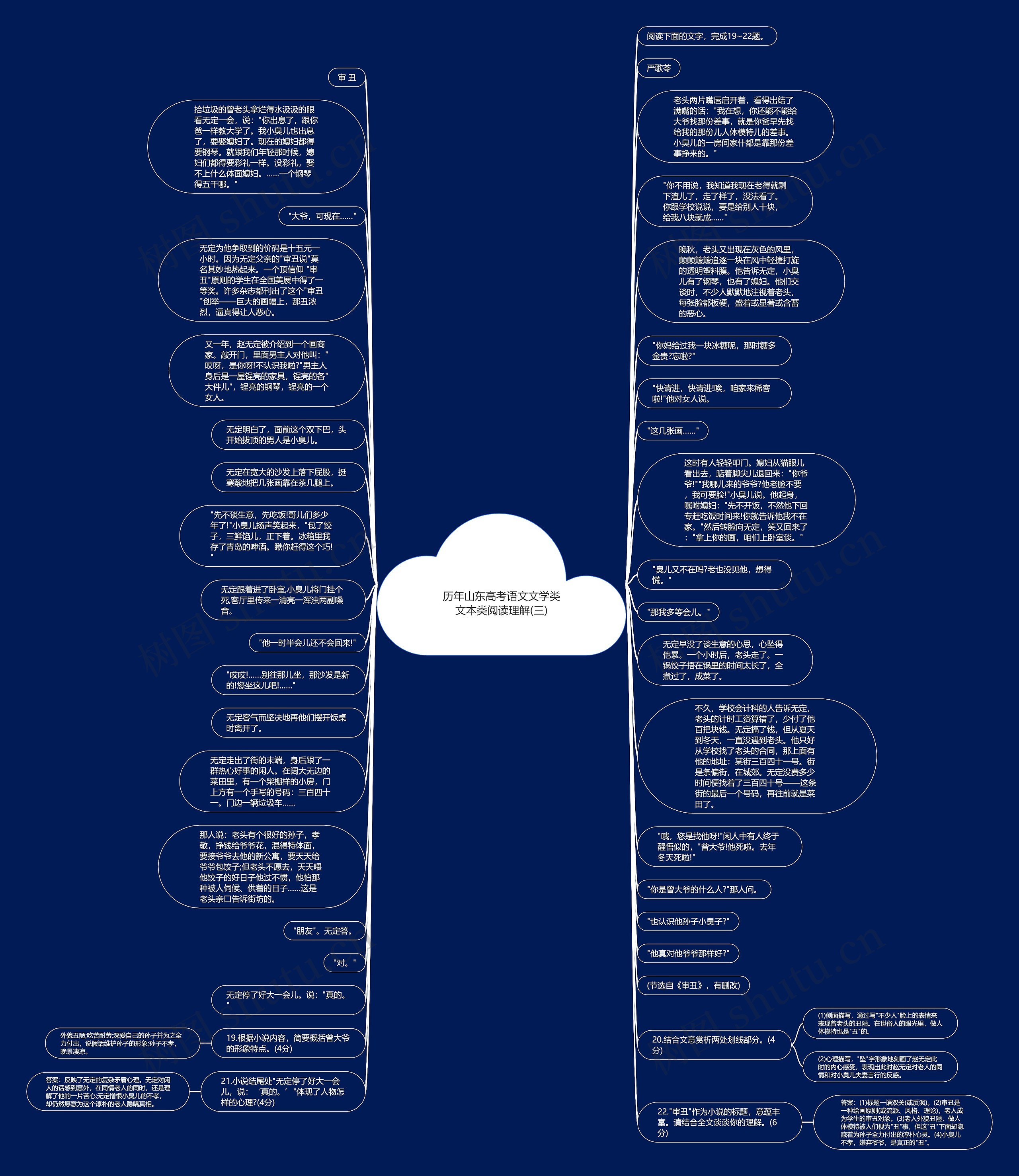 历年山东高考语文文学类文本类阅读理解(三)思维导图