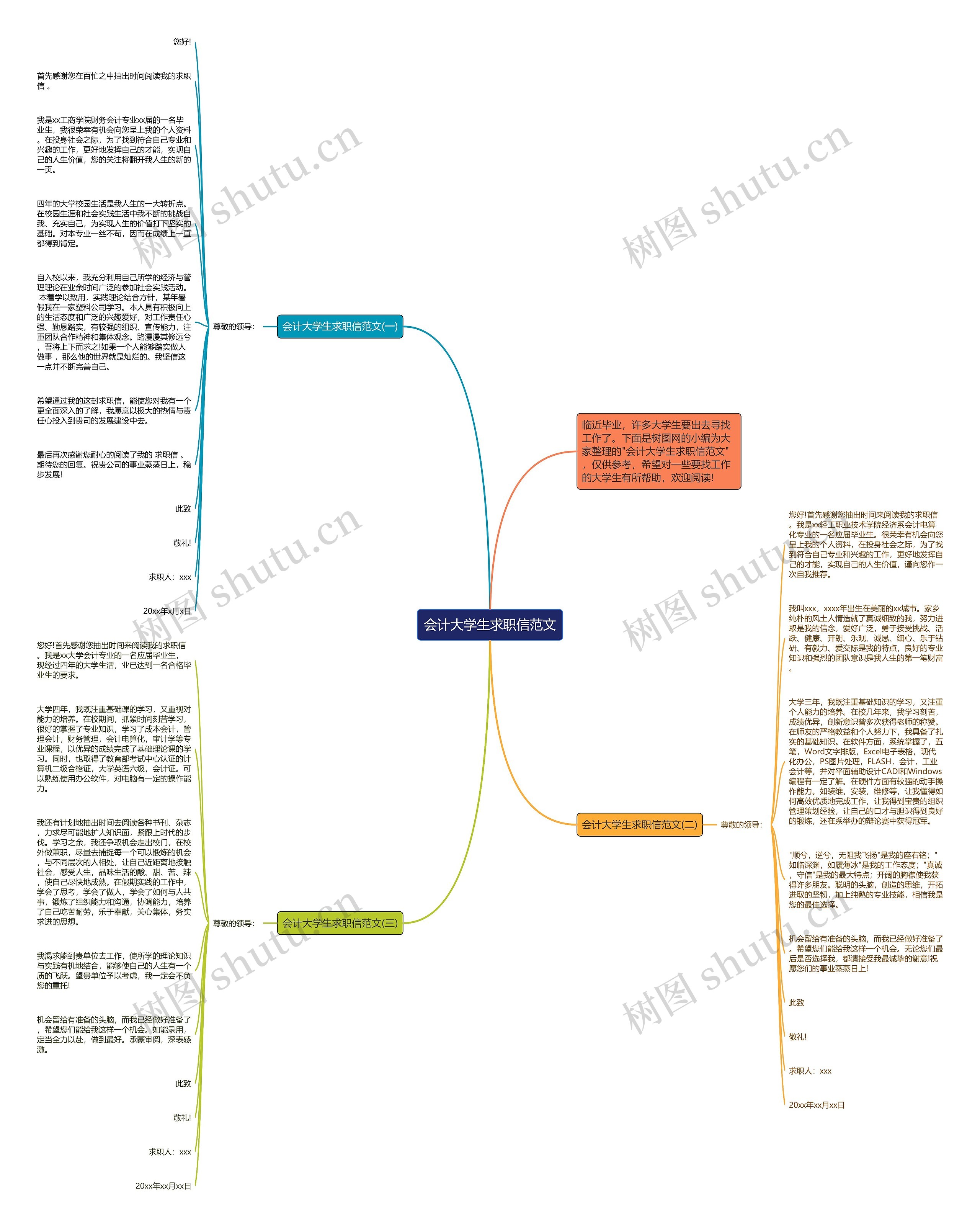会计大学生求职信范文思维导图