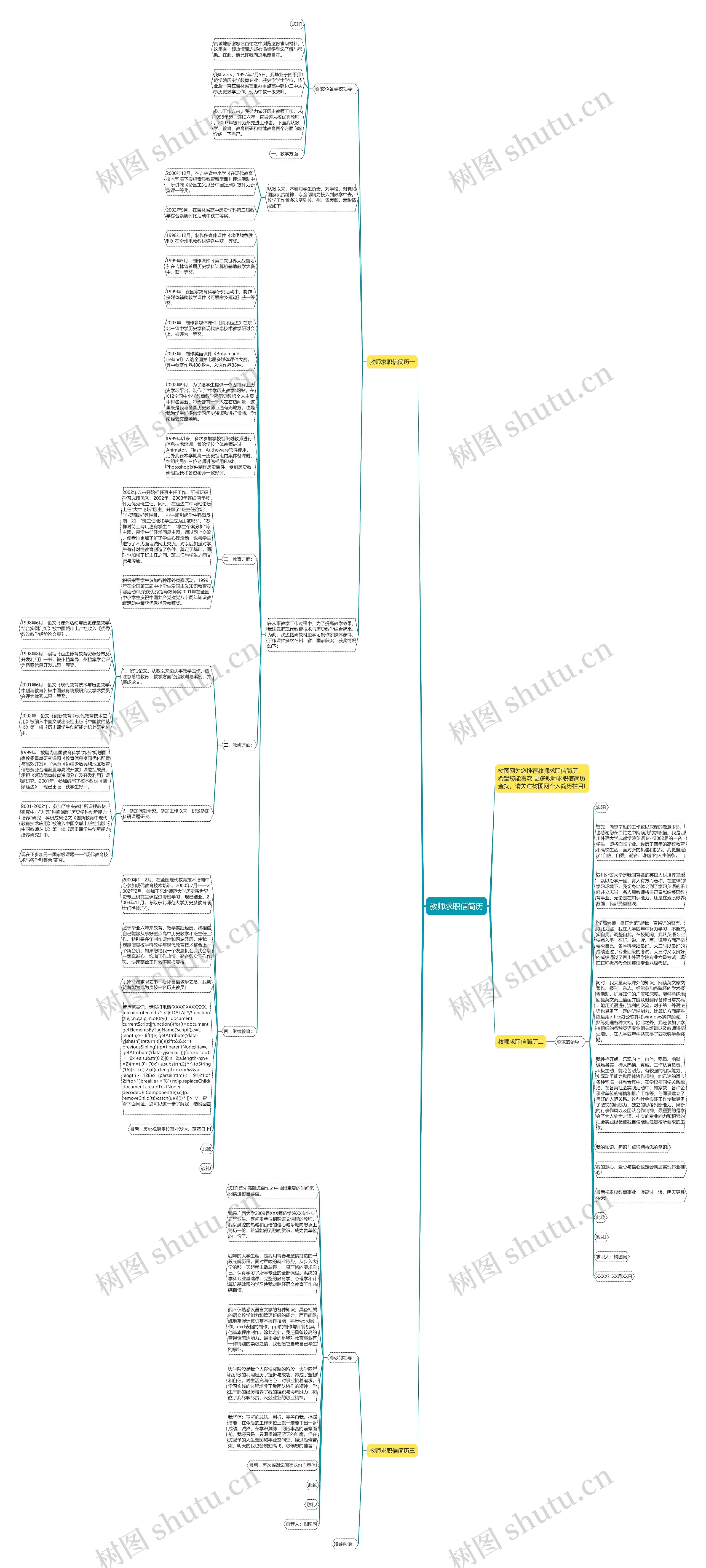 教师求职信简历思维导图