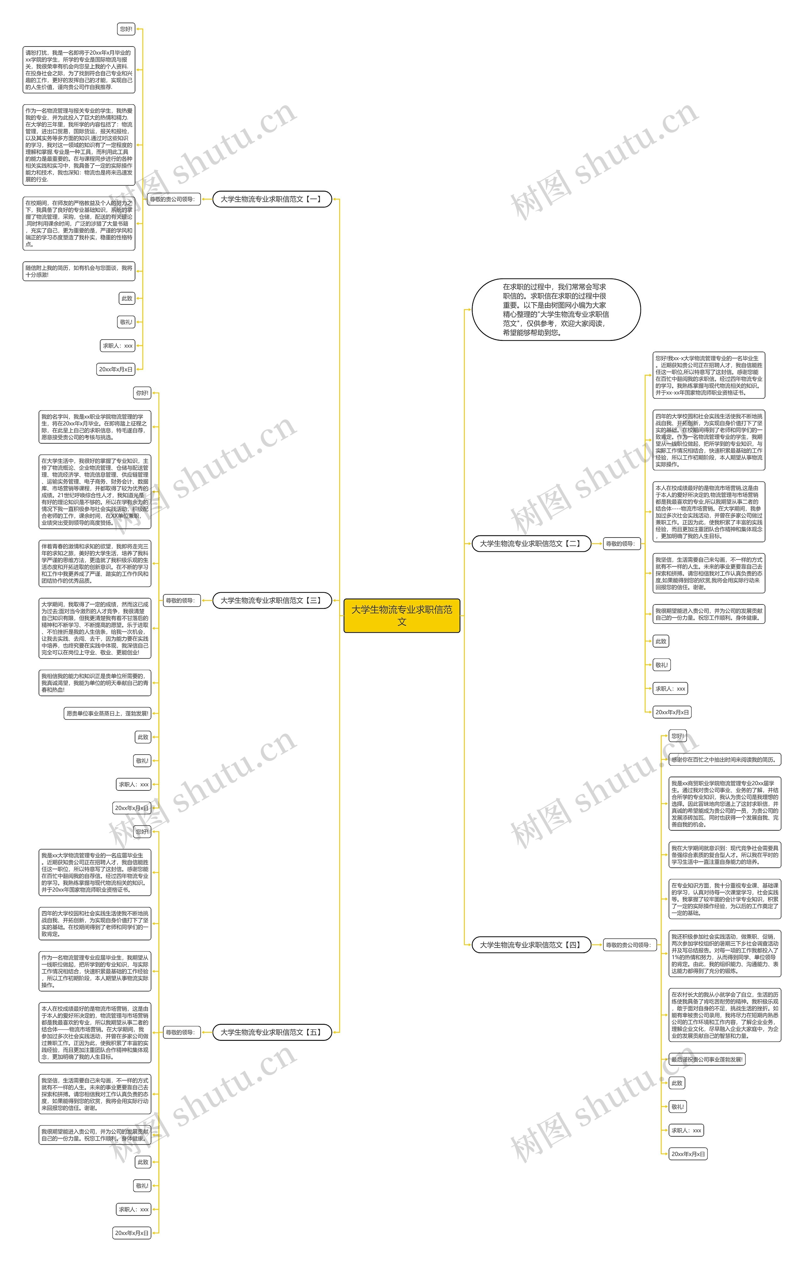 大学生物流专业求职信范文思维导图