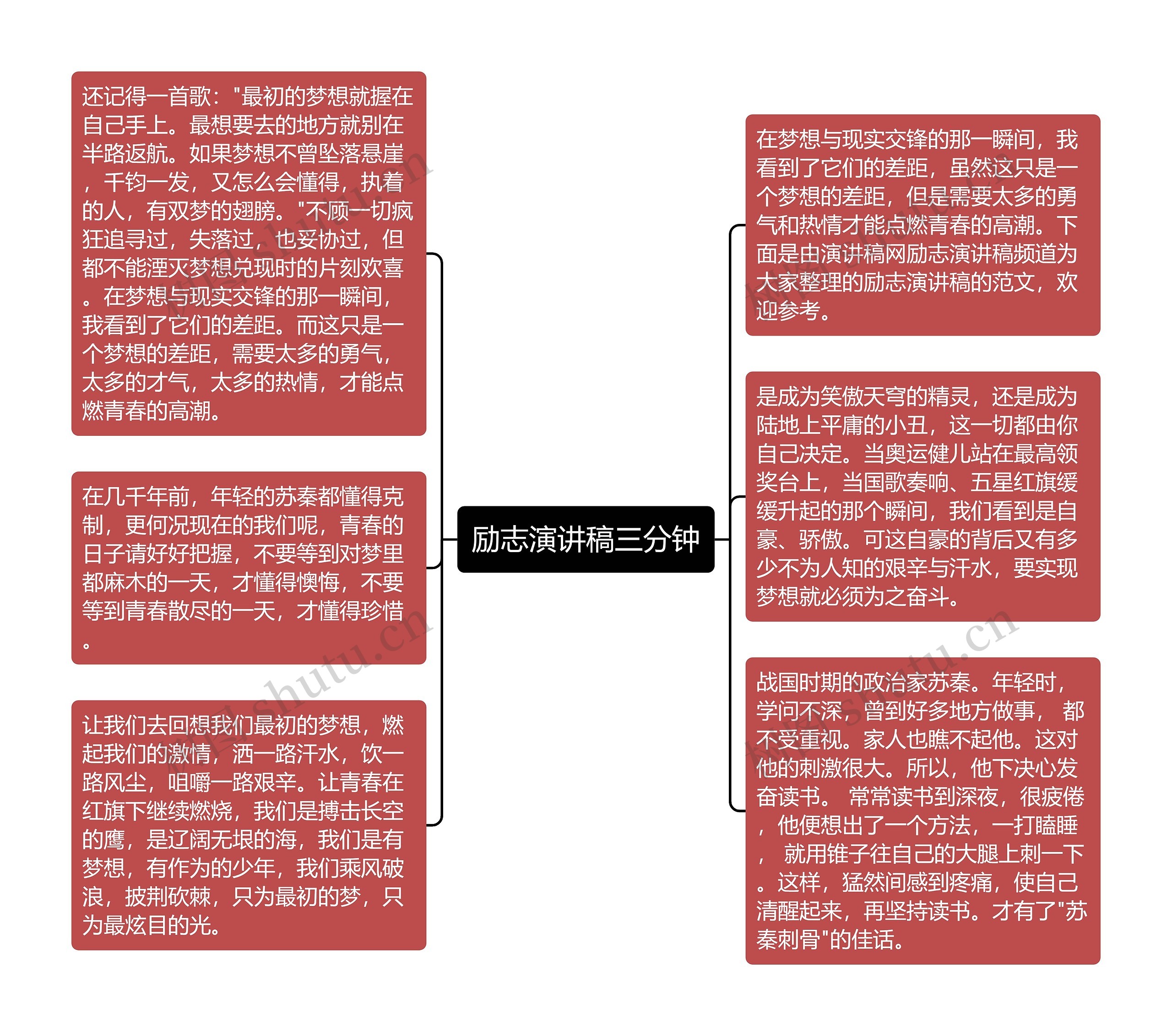 励志演讲稿三分钟