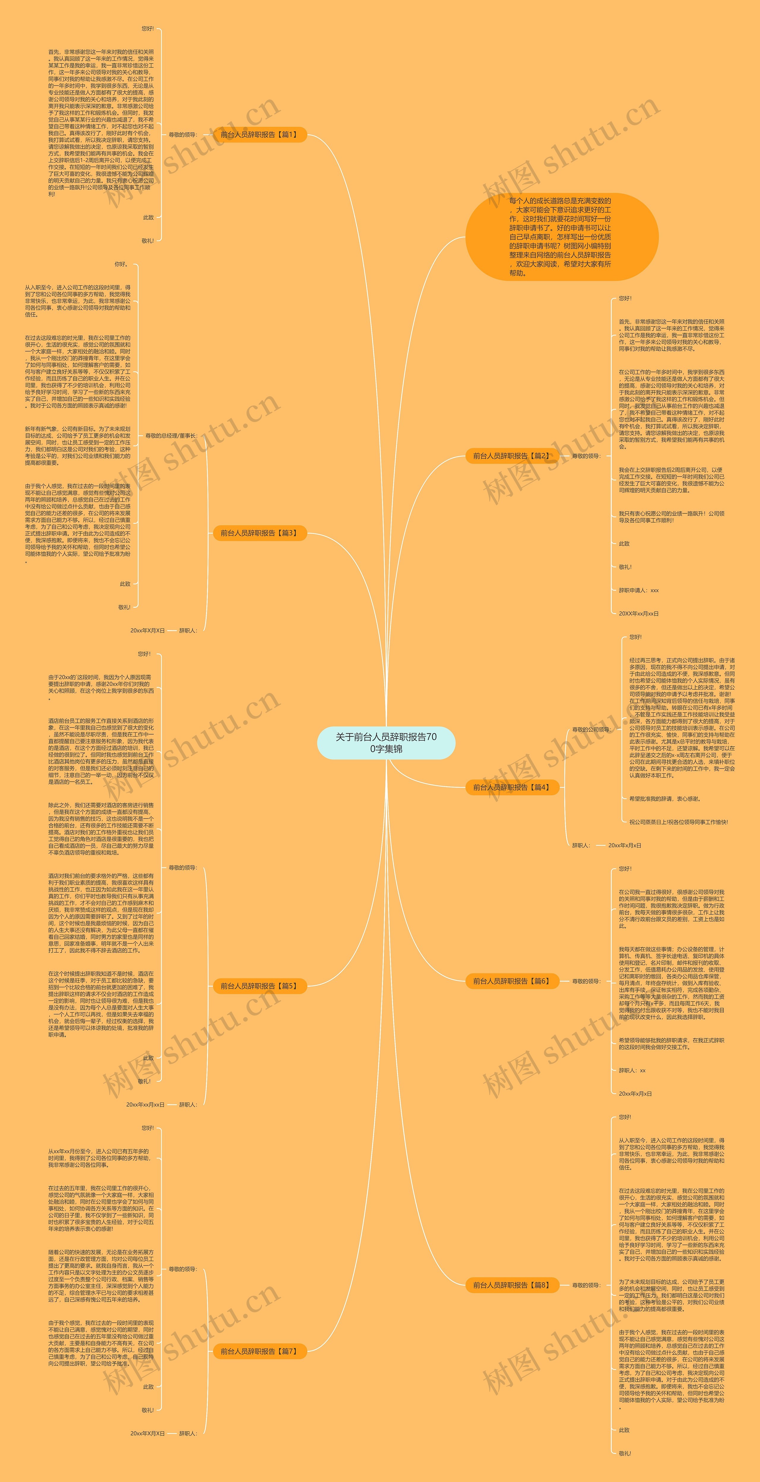 关于前台人员辞职报告700字集锦思维导图
