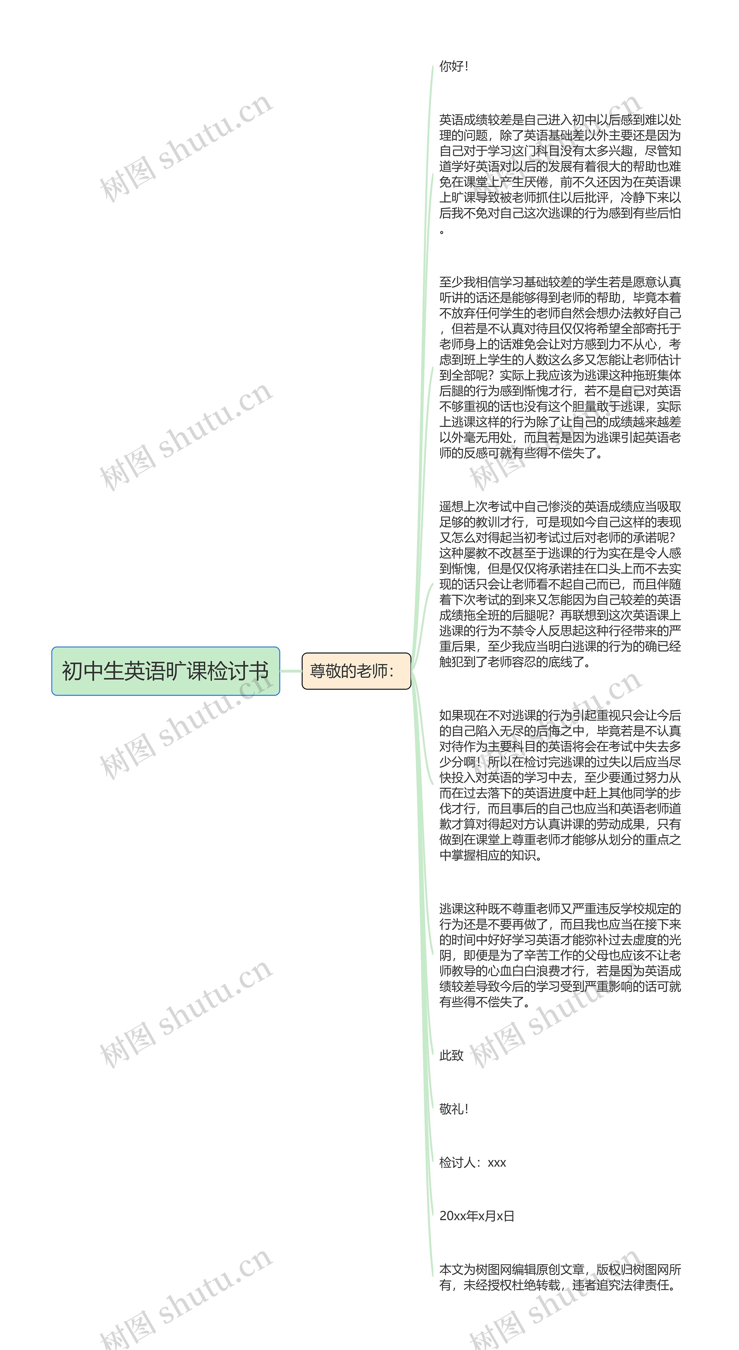 初中生英语旷课检讨书