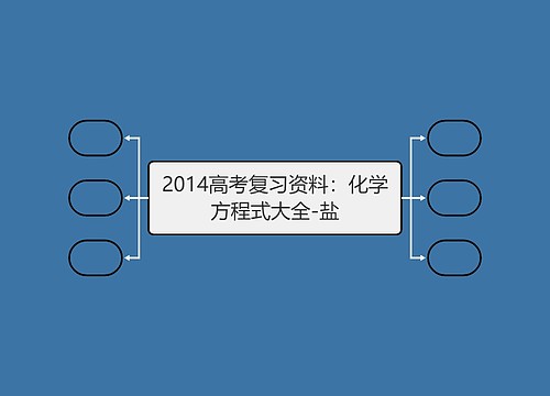 2014高考复习资料：化学方程式大全-盐