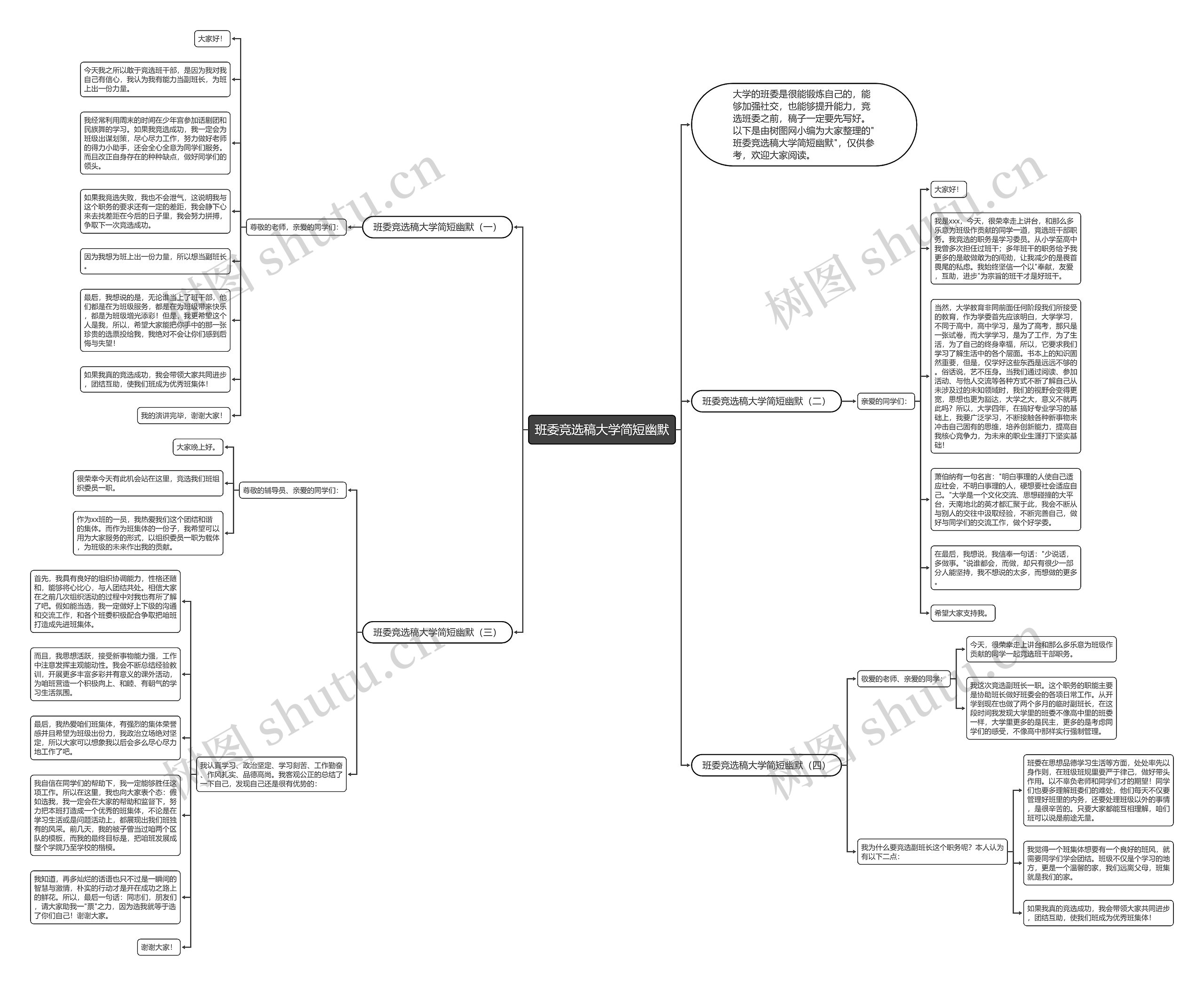 班委竞选稿大学简短幽默思维导图