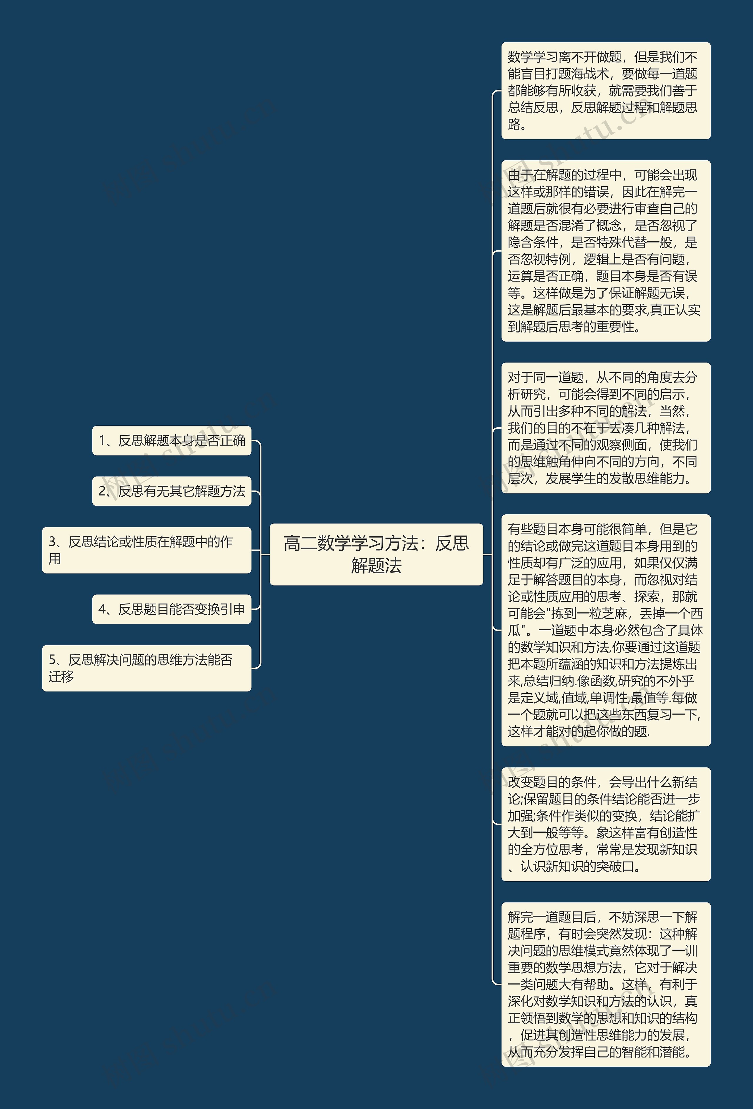 高二数学学习方法：反思解题法