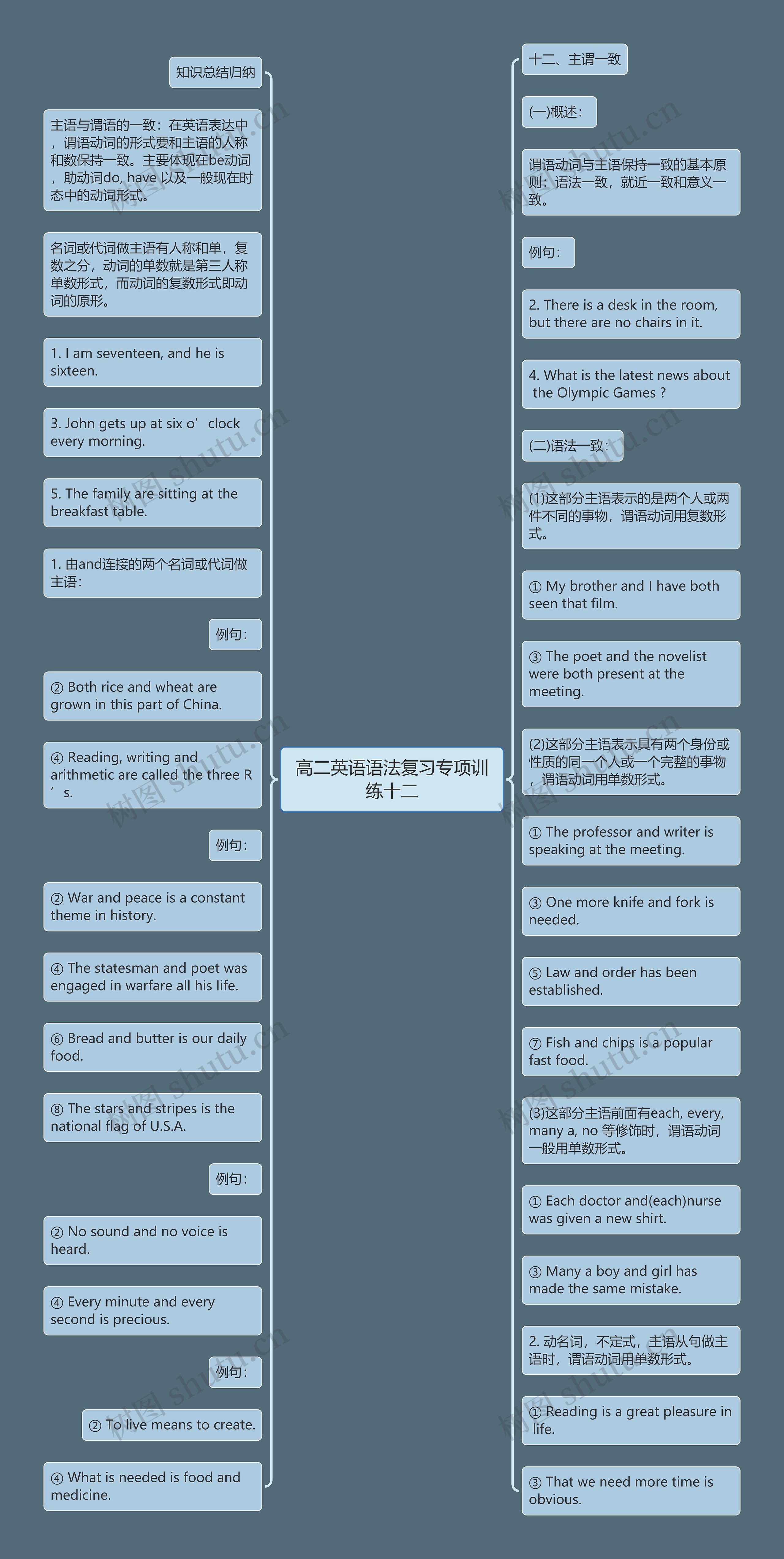 高二英语语法复习专项训练十二
