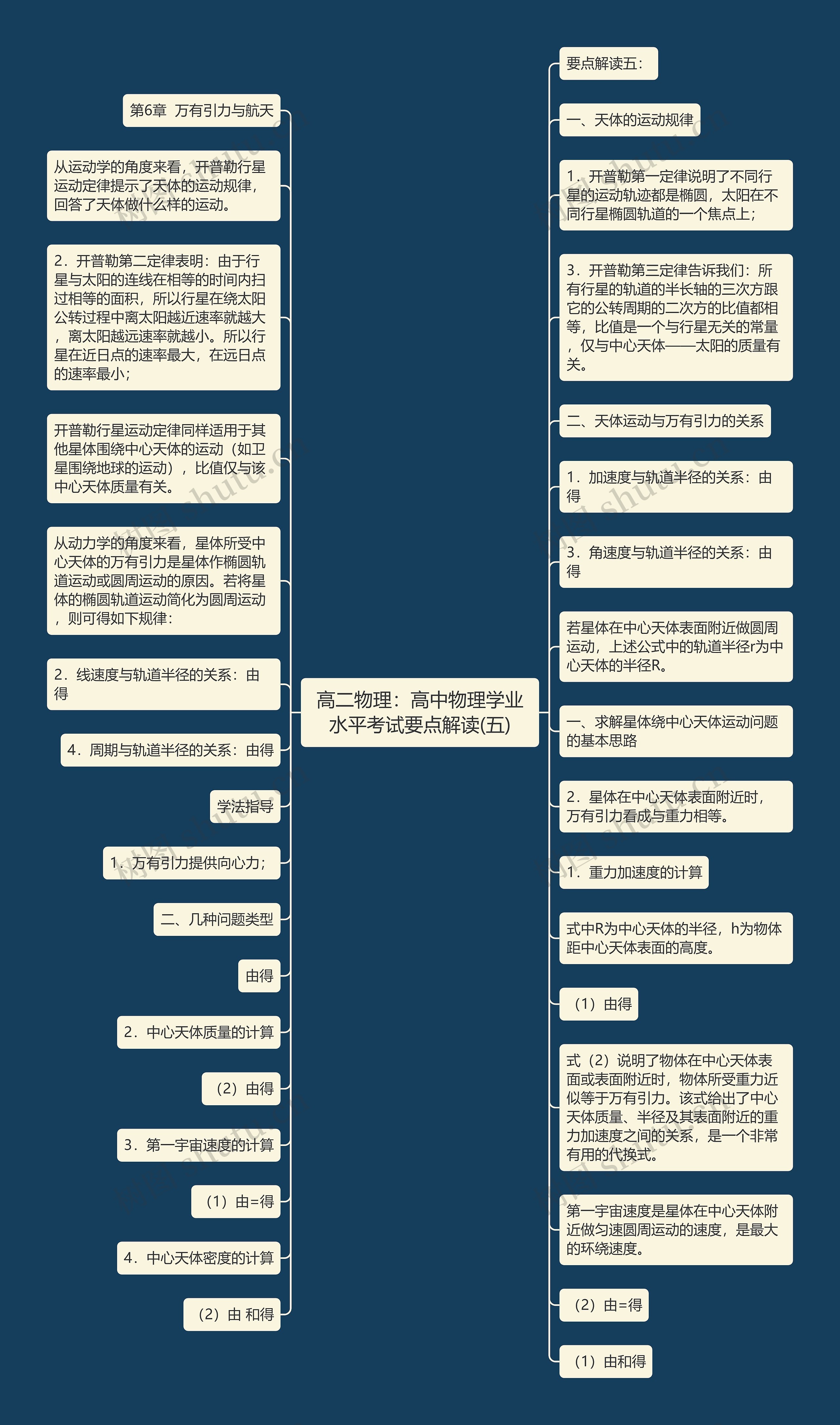 高二物理：高中物理学业水平考试要点解读(五)