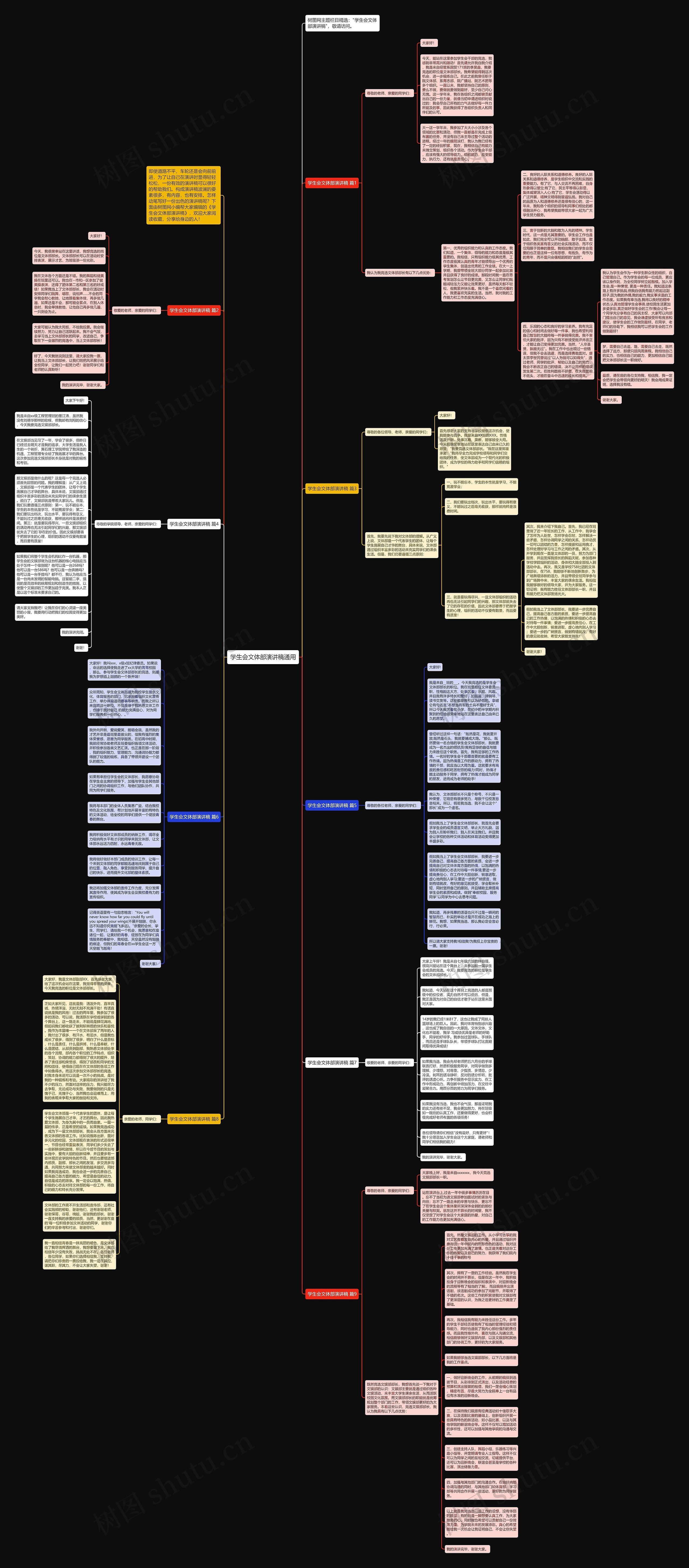 学生会文体部演讲稿通用思维导图