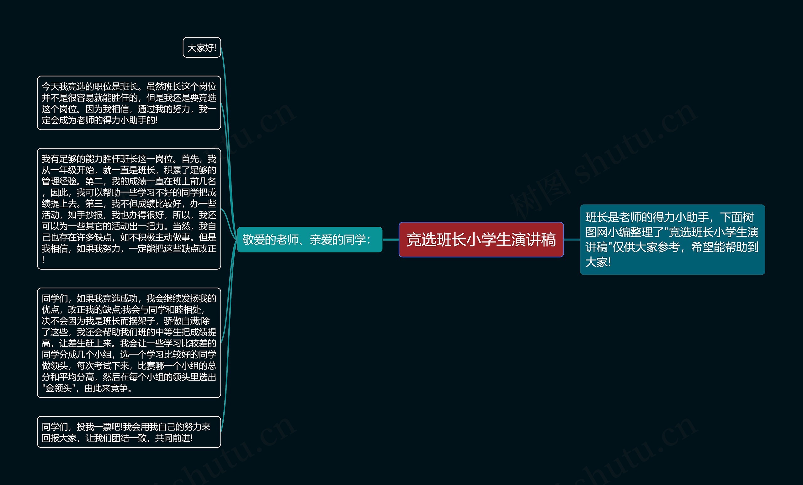 竞选班长小学生演讲稿思维导图