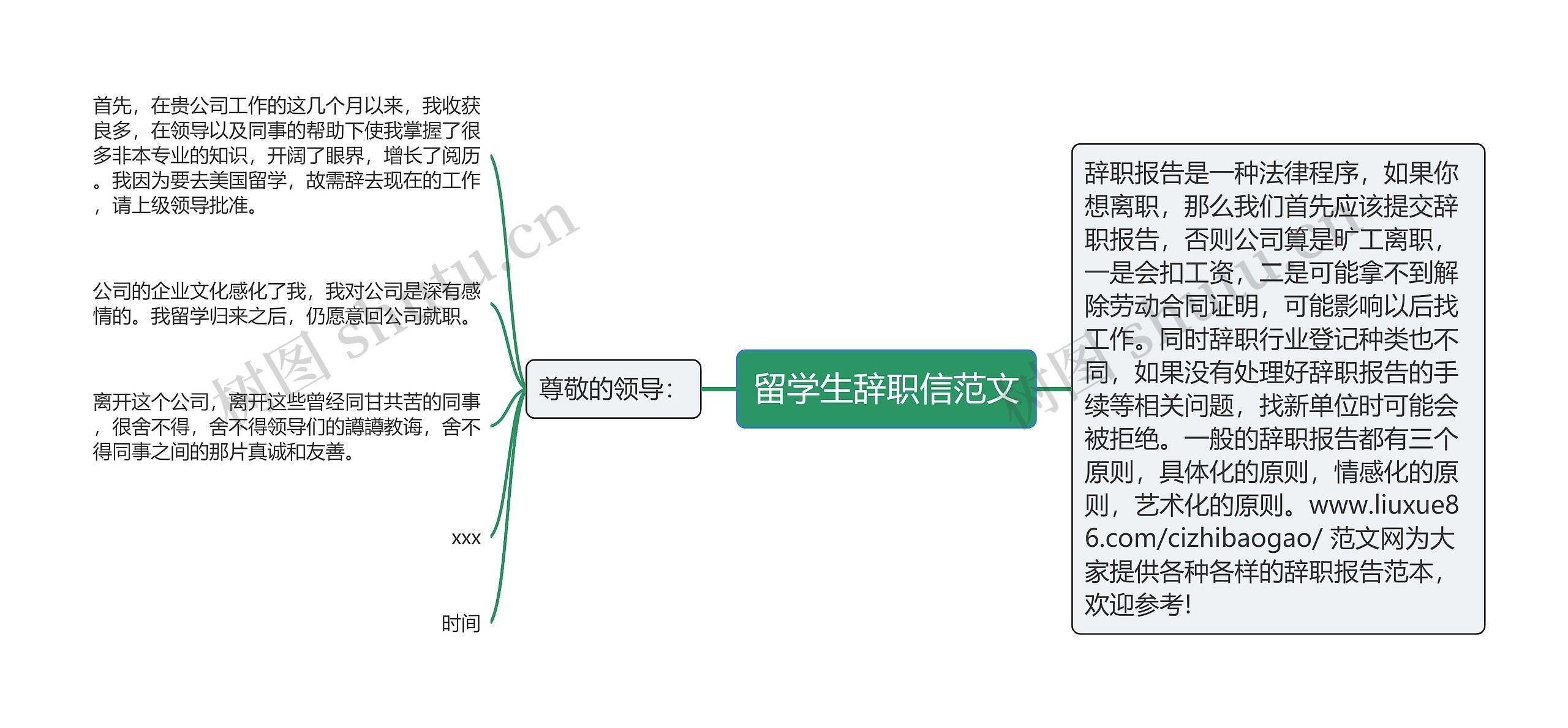 留学生辞职信范文