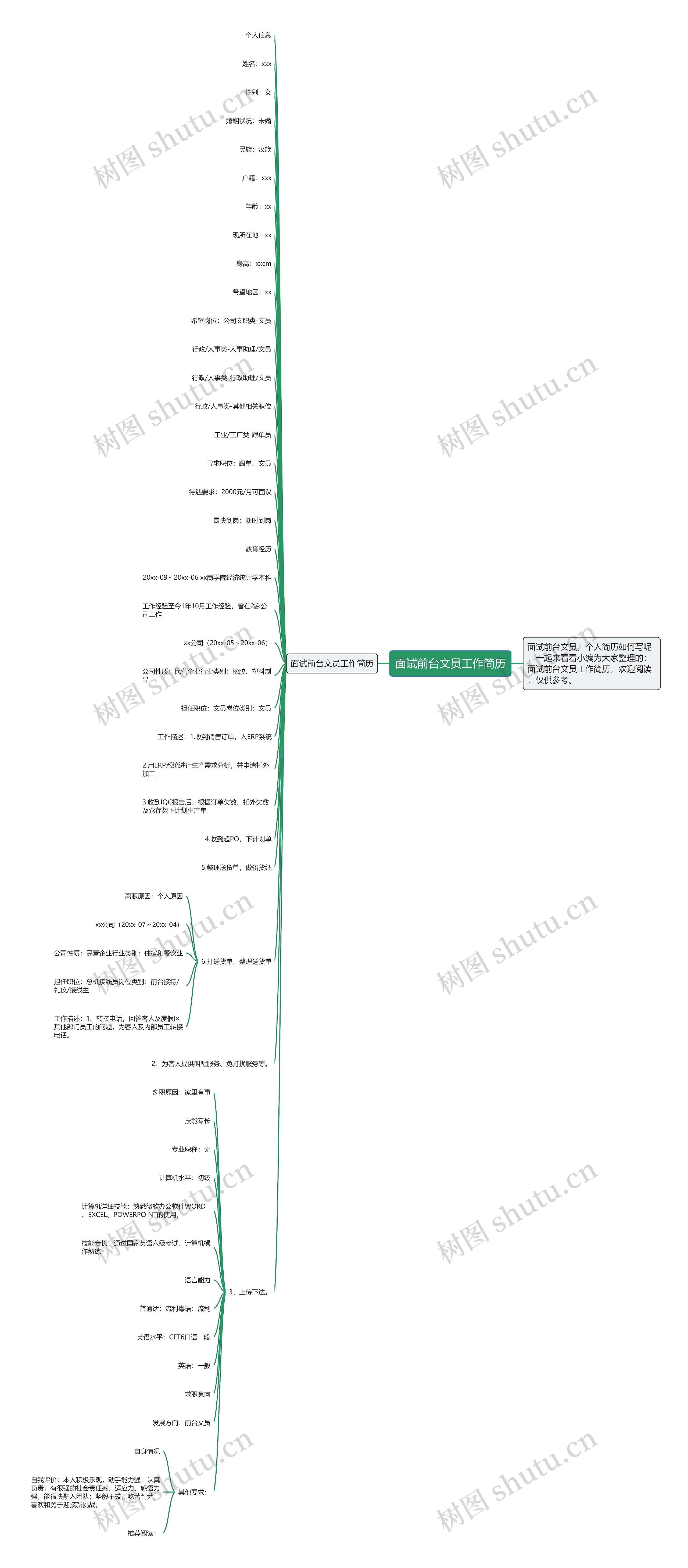 面试前台文员工作简历思维导图