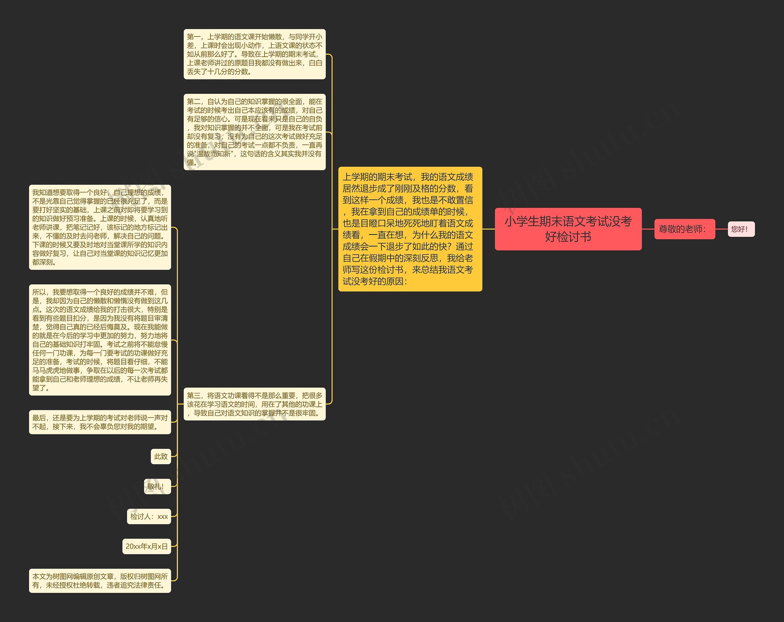 小学生期末语文考试没考好检讨书思维导图