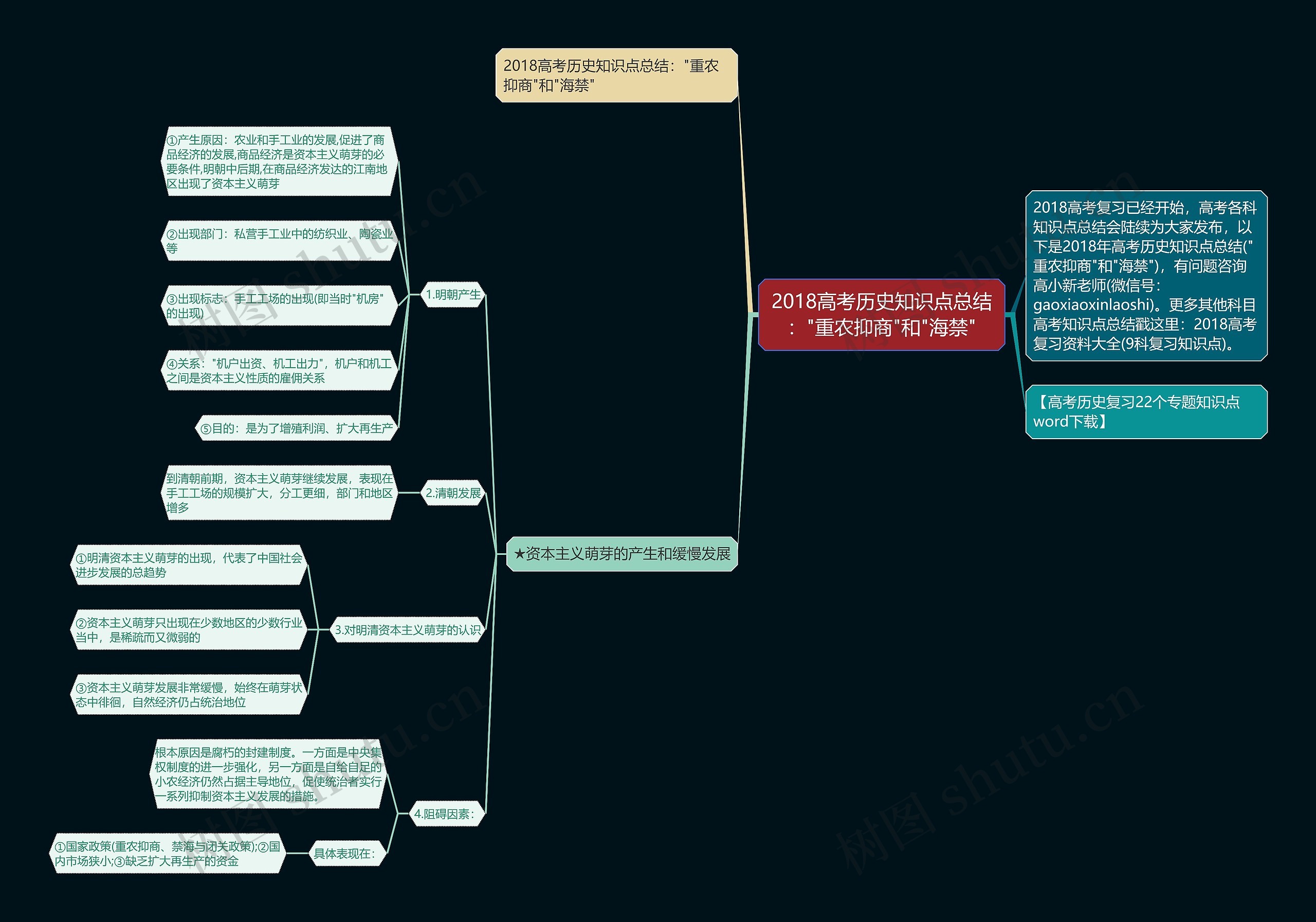 2018高考历史知识点总结："重农抑商"和"海禁"思维导图