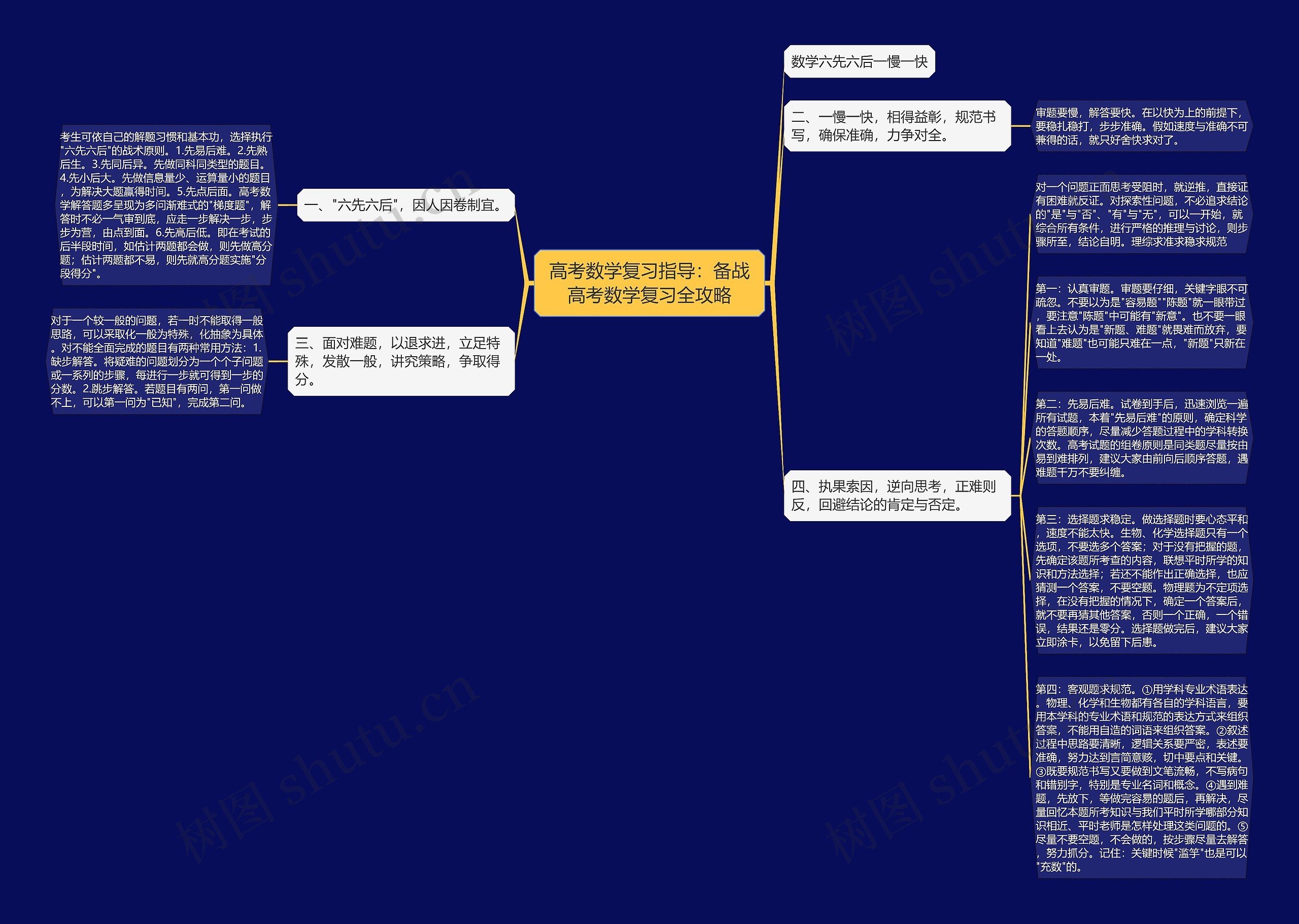 高考数学复习指导：备战高考数学复习全攻略