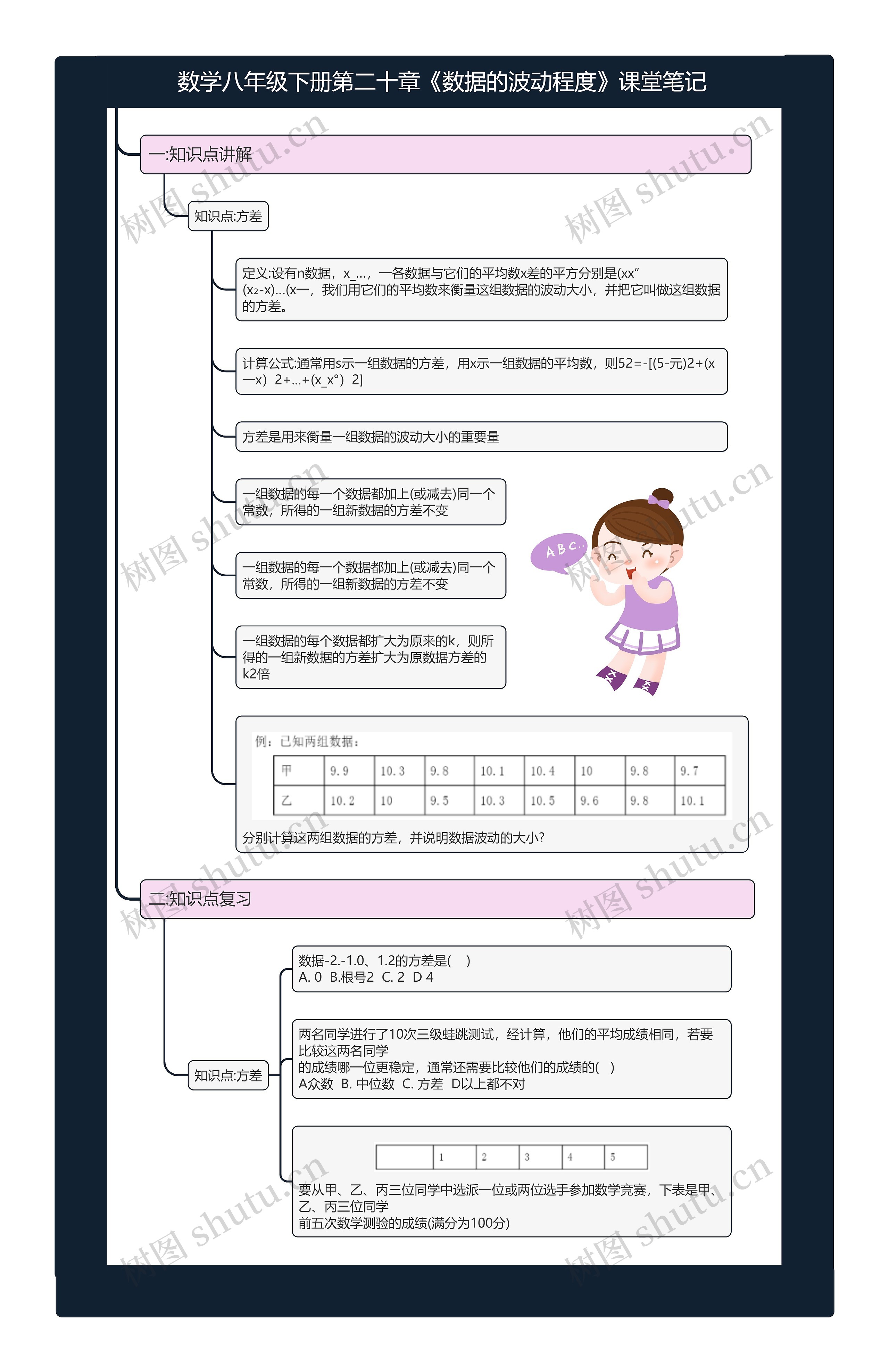 数学八年级下册第二十章《数据的波动程度》课堂笔记