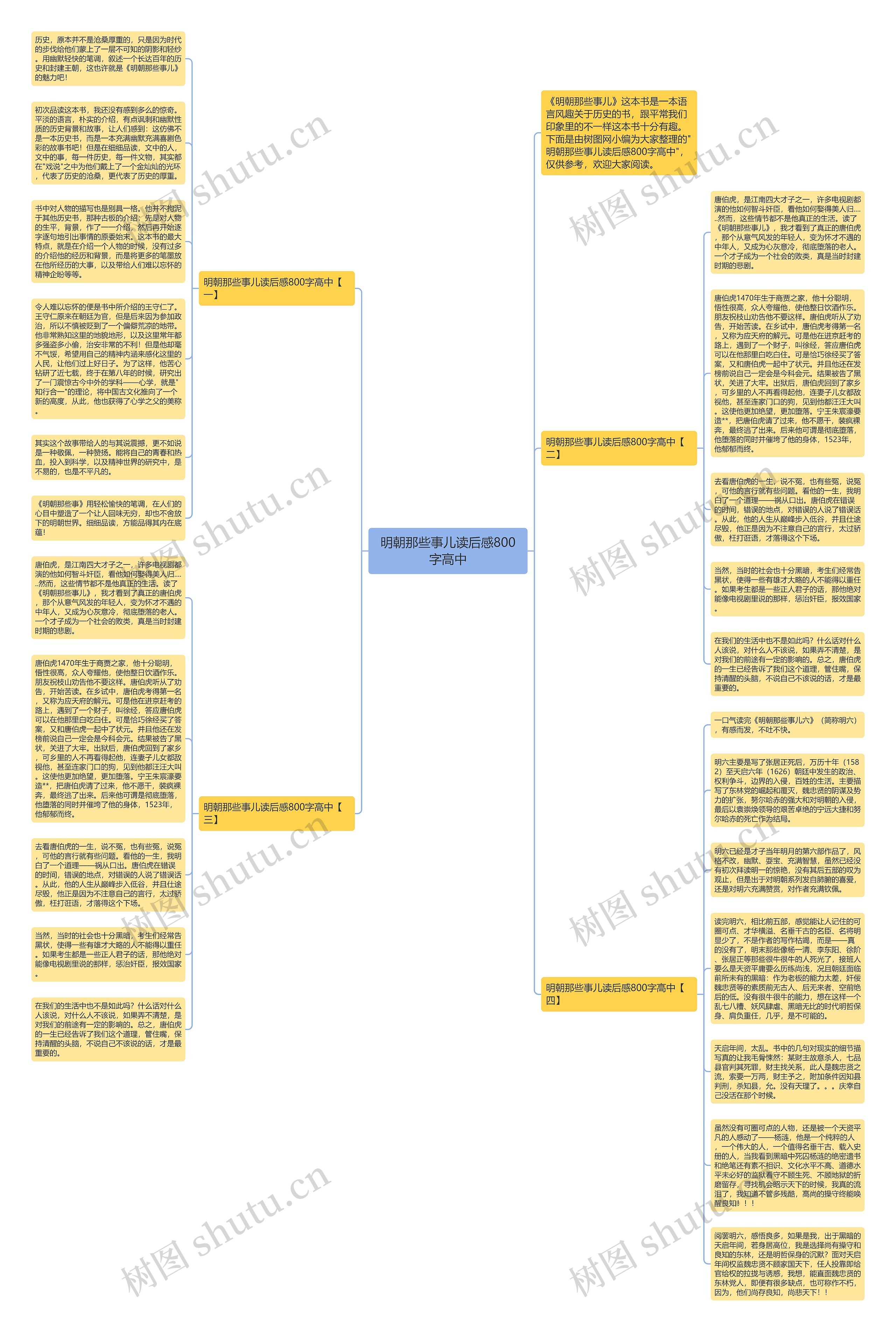 明朝那些事儿读后感800字高中思维导图